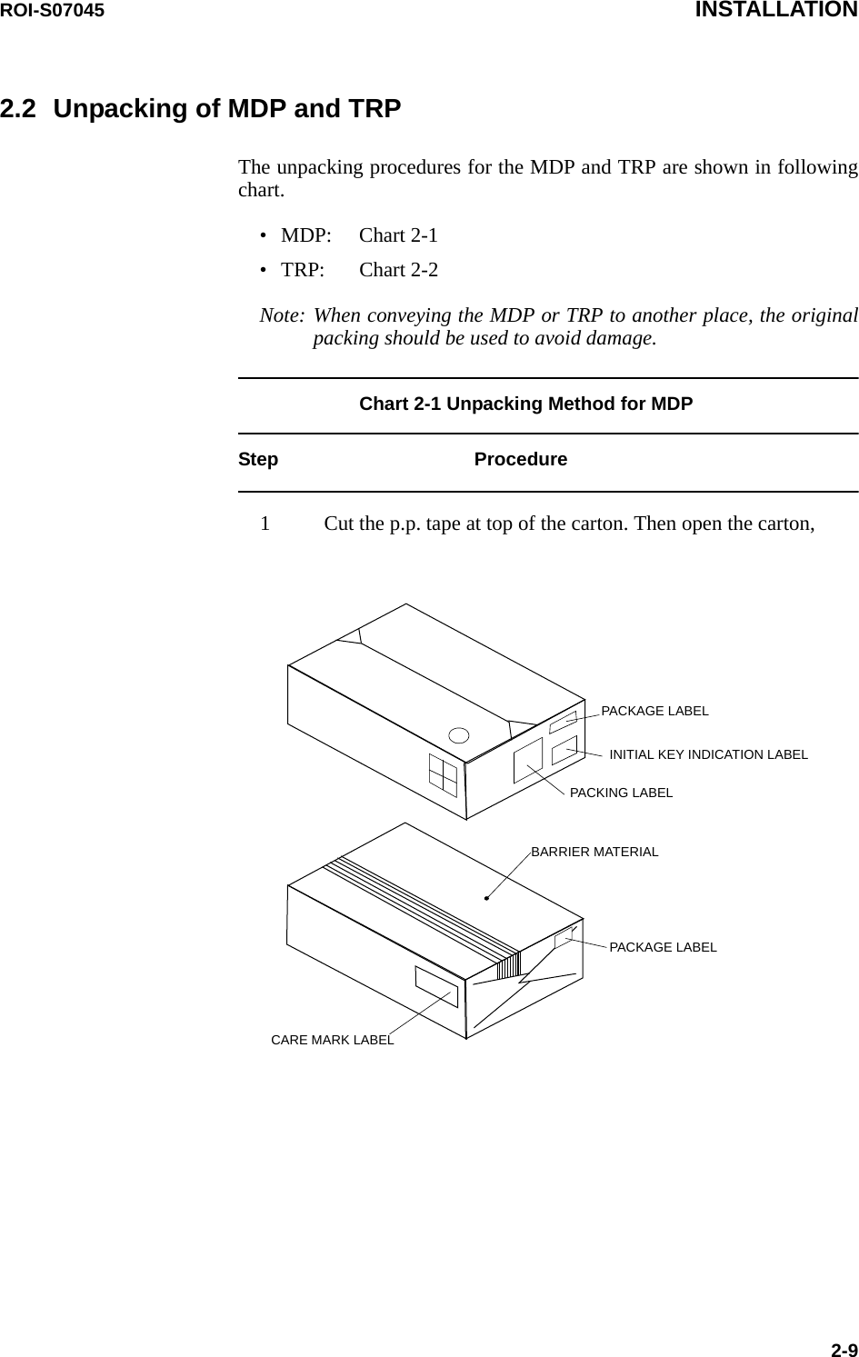 ROI-S07045 INSTALLATION2-92.2 Unpacking of MDP and TRPThe unpacking procedures for the MDP and TRP are shown in followingchart.•MDP: Chart 2-1•TRP: Chart 2-2Note: When conveying the MDP or TRP to another place, the originalpacking should be used to avoid damage.Chart 2-1 Unpacking Method for MDPStep Procedure1 Cut the p.p. tape at top of the carton. Then open the carton,PACKAGE LABELINITIAL KEY INDICATION LABELPACKING LABELBARRIER MATERIALPACKAGE LABELCARE MARK LABEL