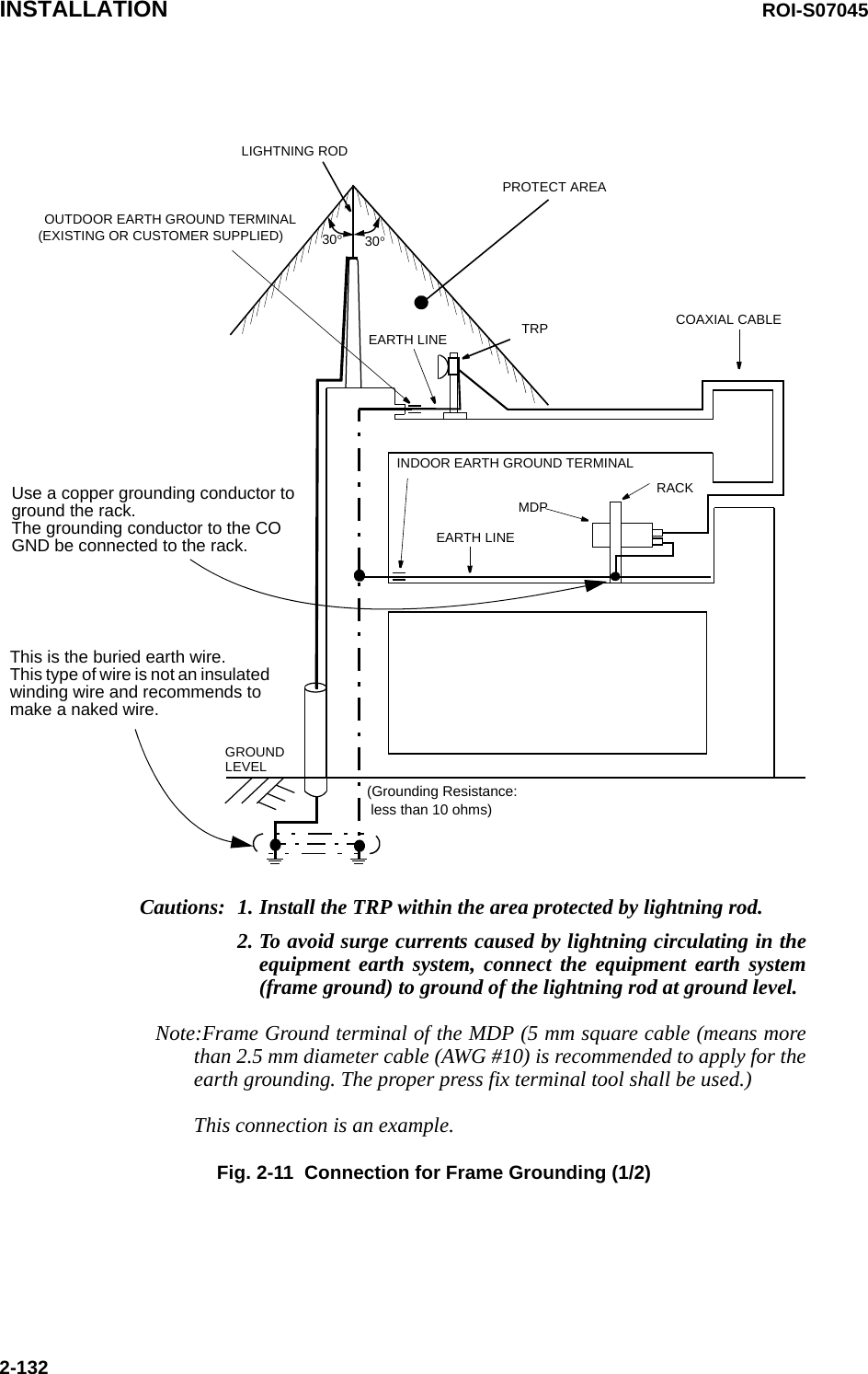 INSTALLATION ROI-S070452-132Fig. 2-11  Connection for Frame Grounding (1/2)EARTH LINEINDOOR EARTH GROUND TERMINALMDPTRP COAXIAL CABLEPROTECT AREALIGHTNING RODOUTDOOR EARTH GROUND TERMINAL(EXISTING OR CUSTOMER SUPPLIED)EARTH LINEGROUNDLEVELCautions: 1. Install the TRP within the area protected by lightning rod.2. To avoid surge currents caused by lightning circulating in theequipment earth system, connect the equipment earth system(frame ground) to ground of the lightning rod at ground level.   Note:Frame Ground terminal of the MDP (5 mm square cable (means morethan 2.5 mm diameter cable (AWG #10) is recommended to apply for theearth grounding. The proper press fix terminal tool shall be used.)This connection is an example.RACK30°30°(Grounding Resistance: less than 10 ohms)This is the buried earth wire.This type of wire is not an insulated winding wire and recommends to make a naked wire.Use a copper grounding conductor to ground the rack.The grounding conductor to the CO GND be connected to the rack.