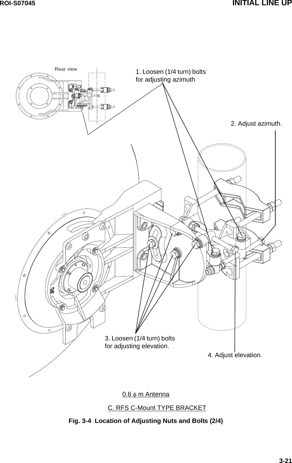 ROI-S07045 INITIAL LINE UP3-21Fig. 3-4  Location of Adjusting Nuts and Bolts (2/4)1. Loosen (1/4 turn) bolts for adjusting azimuth 0.6 φ m AntennaC. RFS C-Mount TYPE BRACKET3. Loosen (1/4 turn) bolts for adjusting elevation. 2. Adjust azimuth.4. Adjust elevation. 