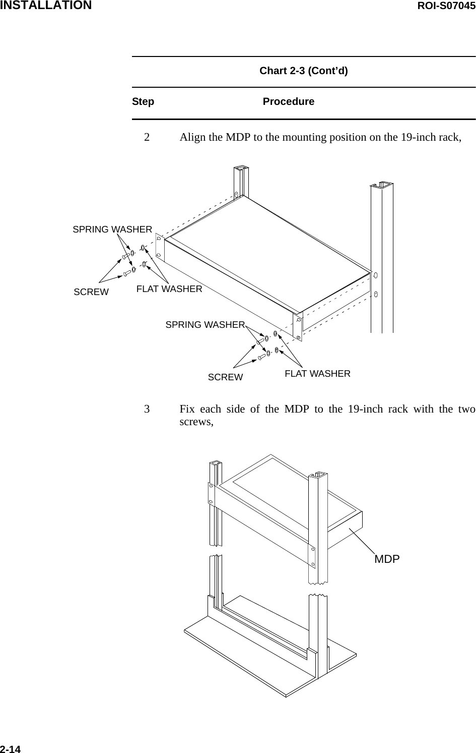 INSTALLATION ROI-S070452-14Chart 2-3 (Cont’d) Step Procedure2 Align the MDP to the mounting position on the 19-inch rack,3 Fix each side of the MDP to the 19-inch rack with the twoscrews,SCREW FLAT WASHERSCREW FLAT WASHERSPRING WASHERSPRING WASHERMDP