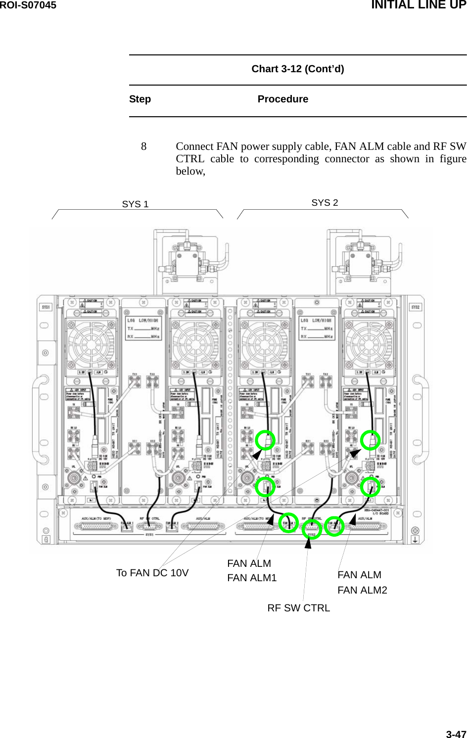 ROI-S07045 INITIAL LINE UP3-47Chart 3-12 (Cont’d)Step Procedure8 Connect FAN power supply cable, FAN ALM cable and RF SWCTRL cable to corresponding connector as shown in figurebelow,SYS 1 SYS 2FAN ALM1FAN ALMFAN ALM2FAN ALMTo FAN DC 10VRF SW CTRL