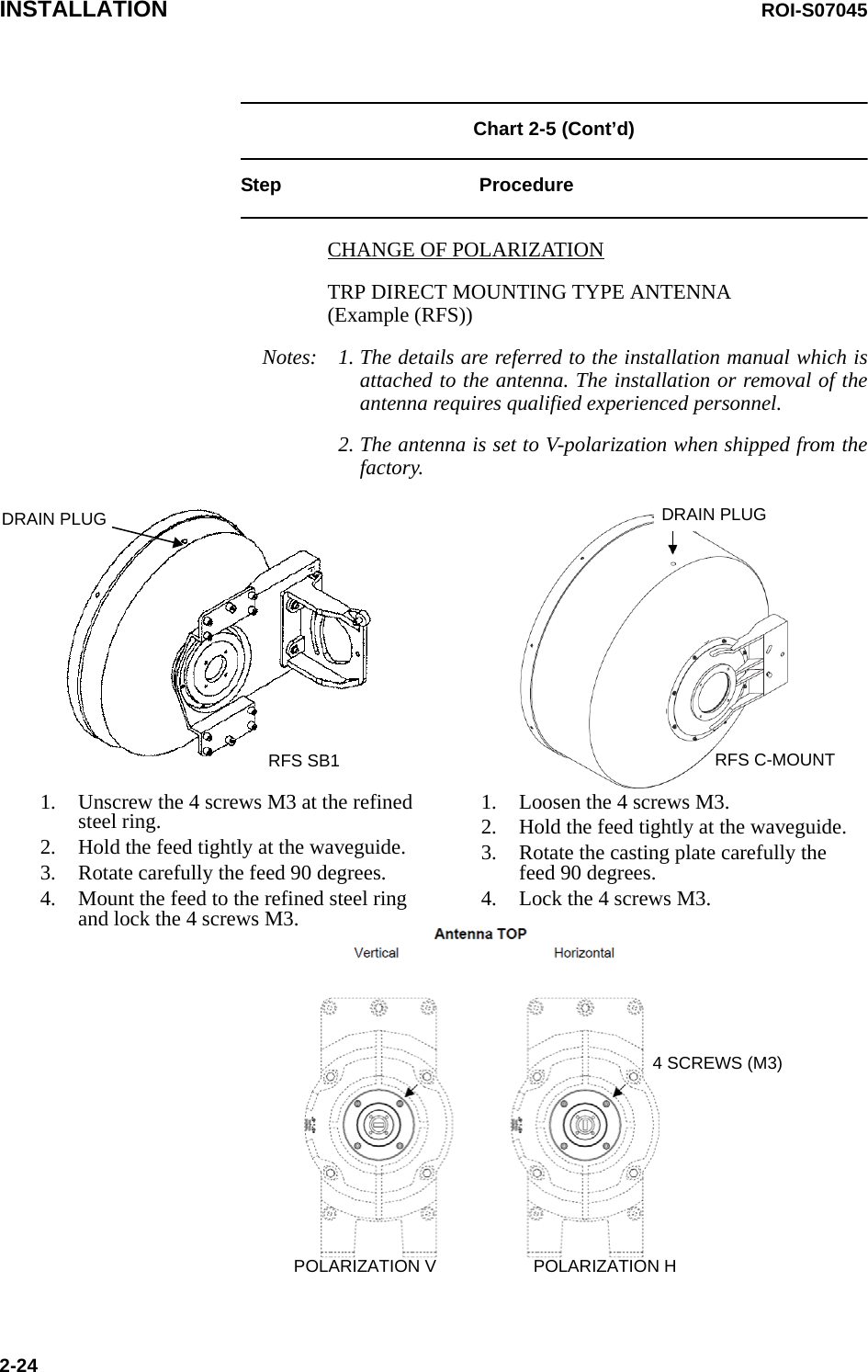INSTALLATION ROI-S070452-24Chart 2-5 (Cont’d)Step ProcedureCHANGE OF POLARIZATIONTRP DIRECT MOUNTING TYPE ANTENNA(Example (RFS))Notes: 1. The details are referred to the installation manual which isattached to the antenna. The installation or removal of theantenna requires qualified experienced personnel.2. The antenna is set to V-polarization when shipped from thefactory.4 SCREWS (M3)RFS SB11. Unscrew the 4 screws M3 at the refined steel ring.2. Hold the feed tightly at the waveguide.3. Rotate carefully the feed 90 degrees.4. Mount the feed to the refined steel ring and lock the 4 screws M3.RFS C-MOUNTDRAIN PLUGDRAIN PLUGPOLARIZATION V POLARIZATION H1. Loosen the 4 screws M3.2. Hold the feed tightly at the waveguide.3. Rotate the casting plate carefully the feed 90 degrees.4. Lock the 4 screws M3.