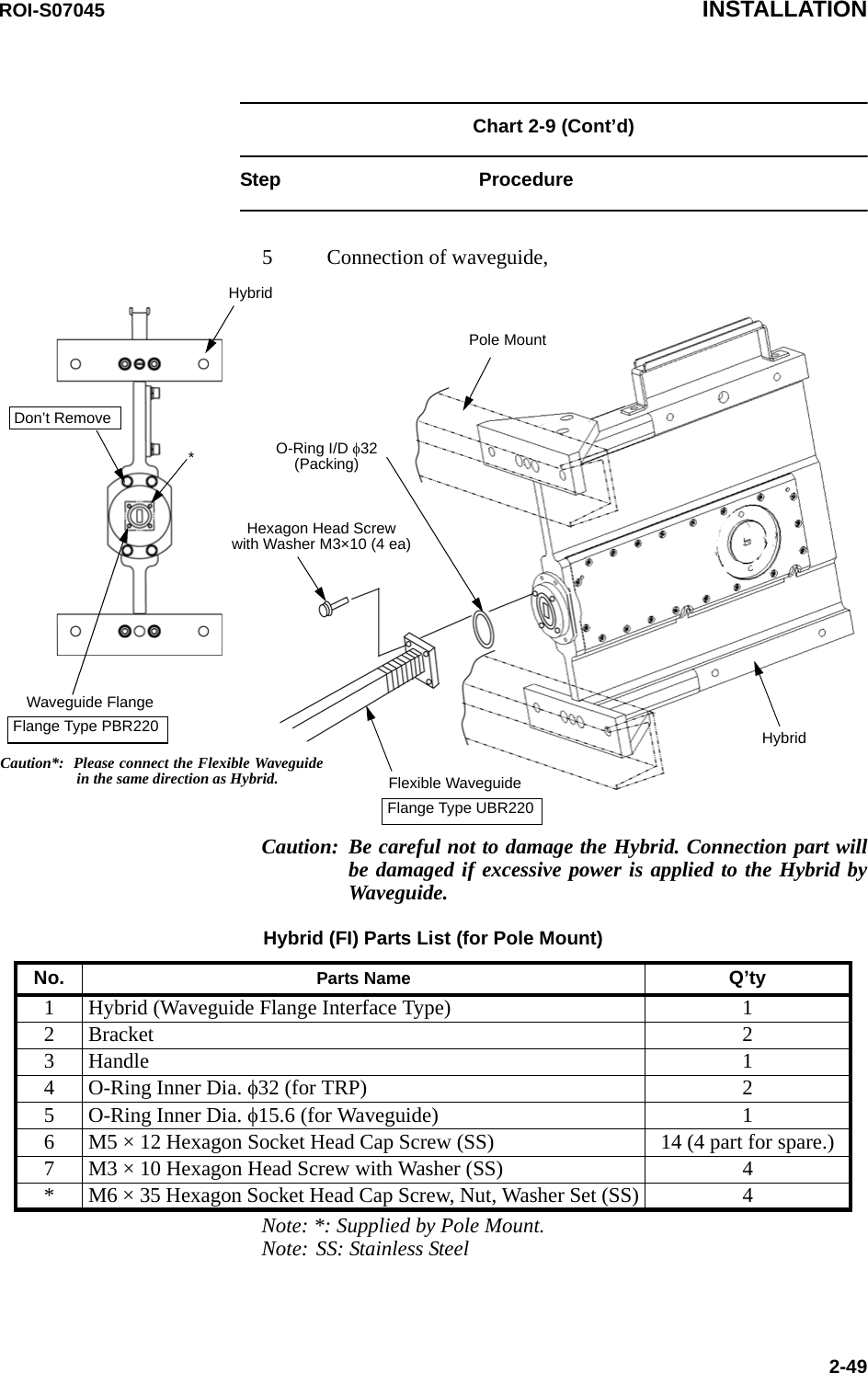 ROI-S07045 INSTALLATION2-49Chart 2-9 (Cont’d) Step Procedure5 Connection of waveguide,Caution: Be careful not to damage the Hybrid. Connection part willbe damaged if excessive power is applied to the Hybrid byWaveguide.Note: *: Supplied by Pole Mount.Note: SS: Stainless SteelHybridFlexible WaveguideFlange Type UBR220Pole MountO-Ring I/D φ32(Packing)Hexagon Head Screwwith Washer M3×10 (4 ea)HybridWaveguide FlangeFlange Type PBR220Don’t Remove*Caution*: Please connect the Flexible Waveguidein the same direction as Hybrid.Hybrid (FI) Parts List (for Pole Mount)No. Parts Name Q’ty1 Hybrid (Waveguide Flange Interface Type) 12Bracket 23Handle 14 O-Ring Inner Dia. φ32 (for TRP) 25 O-Ring Inner Dia. φ15.6 (for Waveguide) 16 M5 × 12 Hexagon Socket Head Cap Screw (SS) 14 (4 part for spare.)7 M3 × 10 Hexagon Head Screw with Washer (SS) 4* M6 × 35 Hexagon Socket Head Cap Screw, Nut, Washer Set (SS) 4