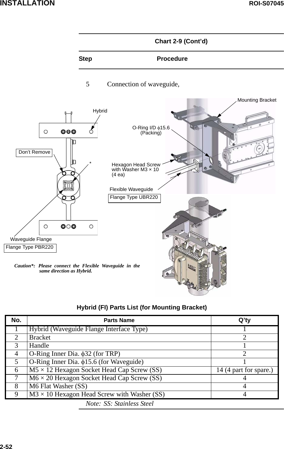 INSTALLATION ROI-S070452-52Chart 2-9 (Cont’d) Step Procedure5 Connection of waveguide,Note: SS: Stainless SteelHybridWaveguide FlangeFlange Type PBR220Don’t Remove*Mounting BracketO-Ring I/D φ15.6(Packing)Hexagon Head Screwwith Washer M3 × 10(4 ea)Flexible WaveguideFlange Type UBR220Caution*: Please connect the Flexible Waveguide in thesame direction as Hybrid.Hybrid (FI) Parts List (for Mounting Bracket)No. Parts Name Q’ty1 Hybrid (Waveguide Flange Interface Type) 12Bracket 23Handle 14 O-Ring Inner Dia. φ32 (for TRP) 25 O-Ring Inner Dia. φ15.6 (for Waveguide) 16 M5 × 12 Hexagon Socket Head Cap Screw (SS) 14 (4 part for spare.)7 M6 × 20 Hexagon Socket Head Cap Screw (SS) 48 M6 Flat Washer (SS) 49 M3 × 10 Hexagon Head Screw with Washer (SS) 4