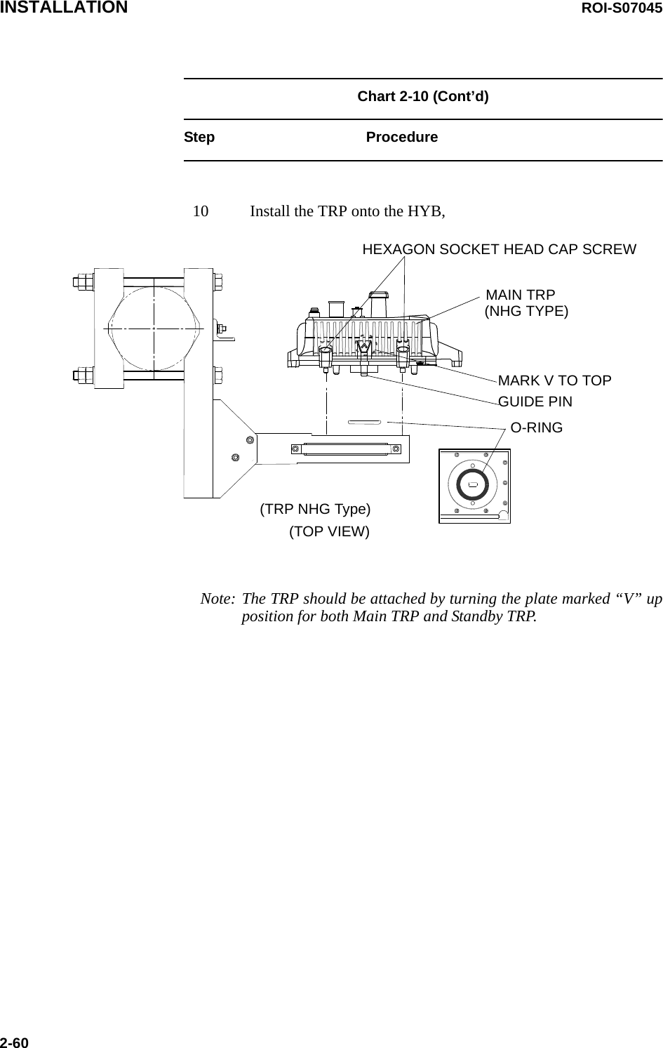 INSTALLATION ROI-S070452-60Chart 2-10 (Cont’d)Step Procedure10 Install the TRP onto the HYB,Note: The TRP should be attached by turning the plate marked “V” upposition for both Main TRP and Standby TRP. HEXAGON SOCKET HEAD CAP SCREWMAIN TRPO-RING  GUIDE PINMARK V TO TOP(TOP VIEW)(NHG TYPE)(TRP NHG Type)