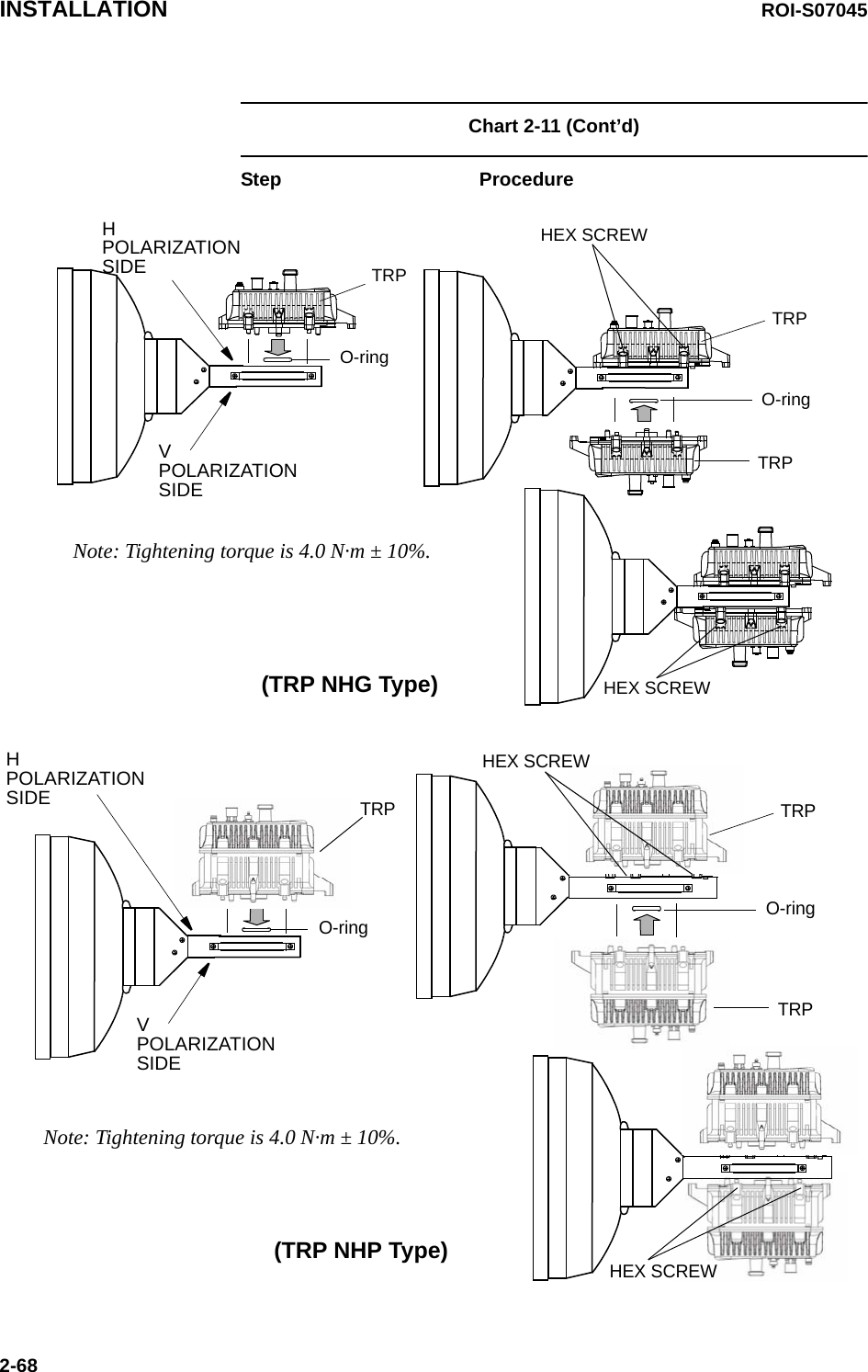 INSTALLATION ROI-S070452-68Chart 2-11 (Cont’d)Step ProcedureO-ringTRPO-ringTRPTRPHEX SCREWHPOLARIZATIONSIDEVPOLARIZATIONSIDEHEX SCREWNote: Tightening torque is 4.0 N·m ± 10%.(TRP NHG Type)O-ring O-ringTRPVPOLARIZATIONSIDEHEX SCREWNote: Tightening torque is 4.0 N·m ± 10%.(TRP NHP Type)HPOLARIZATIONSIDETRPTRPHEX SCREW