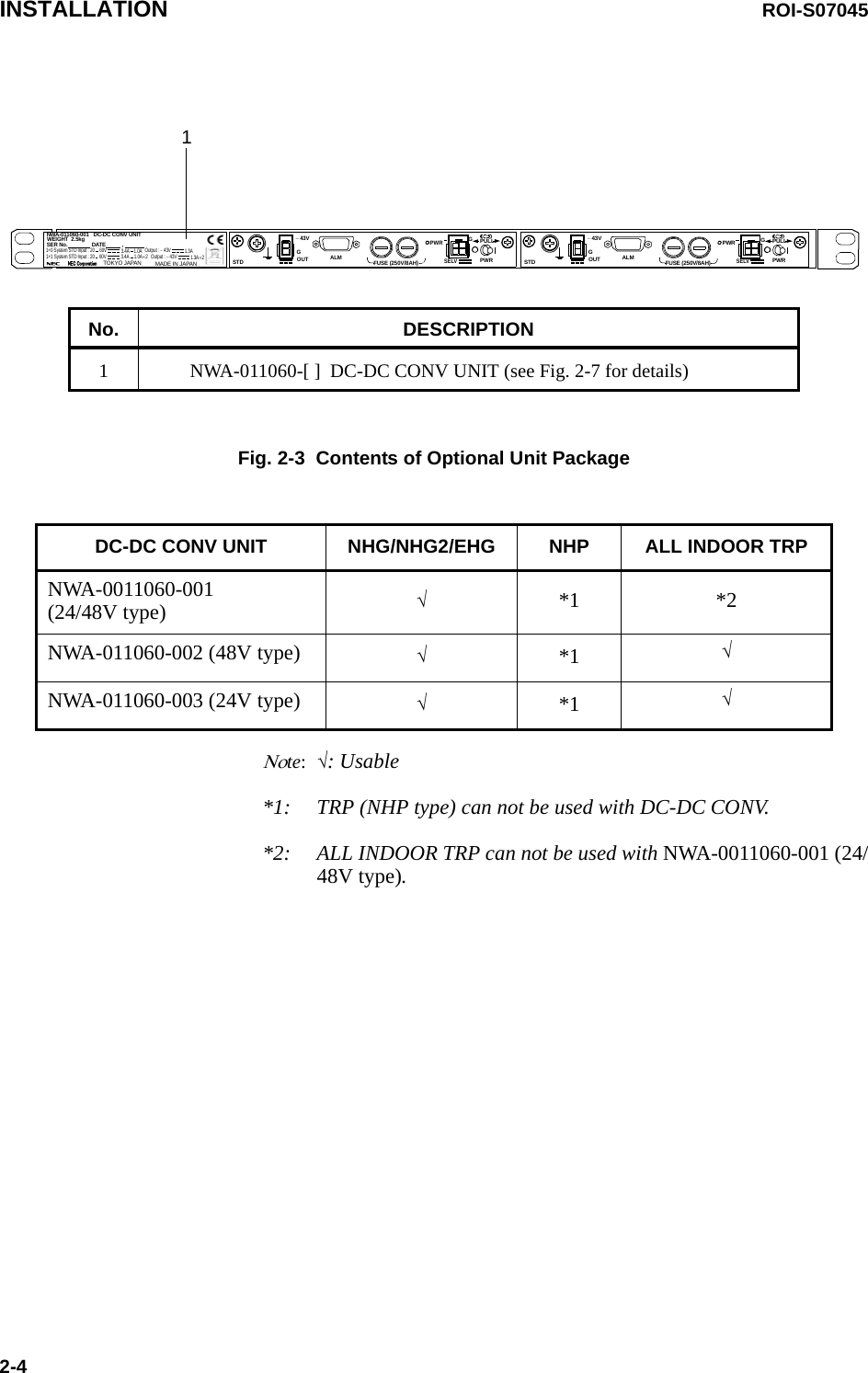 INSTALLATION ROI-S070452-4Fig. 2-3  Contents of Optional Unit PackageΝοte:√: Usable*1:  TRP (NHP type) can not be used with DC-DC CONV.*2:  ALL INDOOR TRP can not be used with NWA-0011060-001 (24/48V type).SELVPWR PULLPWRALM FUSE (250V/8AH)− 43VGOUTSTDGSELVPWR PULLPWRALM FUSE (250V/8AH)− 43VGOUTSTDGNWA-011060-001   DC-DC CONV UNITSER No.                DATE           ,              WEIGHT  2.5kgMADE IN JAPANNEC Corporat ion      TOKYO JAPAN1+0 System STD Input : 20    60V    3.4A    1.0A   Output : − 43V    1.3A   1+1 System STD Input : 20    60V    1.3A×2  3.4A    1.0A×2   Output : − 43V   1No. DESCRIPTION1 NWA-011060-[ ]  DC-DC CONV UNIT (see Fig. 2-7 for details)DC-DC CONV UNIT NHG/NHG2/EHG NHP ALL INDOOR TRPNWA-0011060-001 (24/48V type) √*1 *2NWA-011060-002 (48V type) √*1 √NWA-011060-003 (24V type) √*1 √