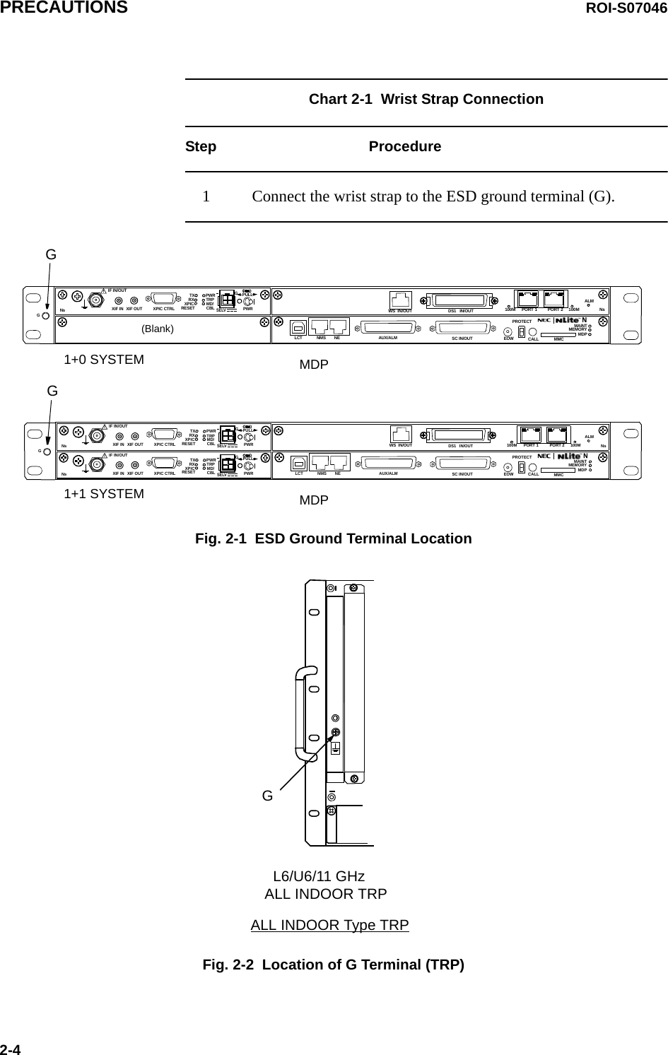 PRECAUTIONS ROI-S070462-4Chart 2-1  Wrist Strap ConnectionStep Procedure1 Connect the wrist strap to the ESD ground terminal (G).Fig. 2-1  ESD Ground Terminal LocationFig. 2-2  Location of G Terminal (TRP)1+0 SYSTEM1+1 SYSTEM       MDPGG(Blank)      MDPSELV!AUX/ALMLCT NMS NE SC IN/OUT EOWPROTECTCALL MMCMAINTMEMORYMDPXIF IN XIF OUTIF IN/OUT TXRXRESETXPIC CTRL XPICPWRTRPMD/CBL PWRPULLGGALM100M PORT 1 PORT 2 100M NsNs DS1   IN/OUTWS  IN/OUTNSELV!AUX/ALMLCT NMS NE SC IN/OUT EOWPROTECTCALL MMCMAINTMEMORYMDPXIF IN XIF OUTIF IN/OUT TXRXRESETXPIC CTRL XPICPWRTRPMD/CBL PWRPULLGSELV!XIF IN XIF OUTIF IN/OUT TXRXRESETXPIC CTRL XPICPWRTRPMD/CBL PWRPULLGGALM100M PORT 1 PORT 2 100MNsNsWS  IN/OUT NsNDS1   IN/OUTDS1 IN/OUT (CH1 to CH8)GALL INDOOR Type TRPALL INDOOR TRPL6/U6/11 GHz