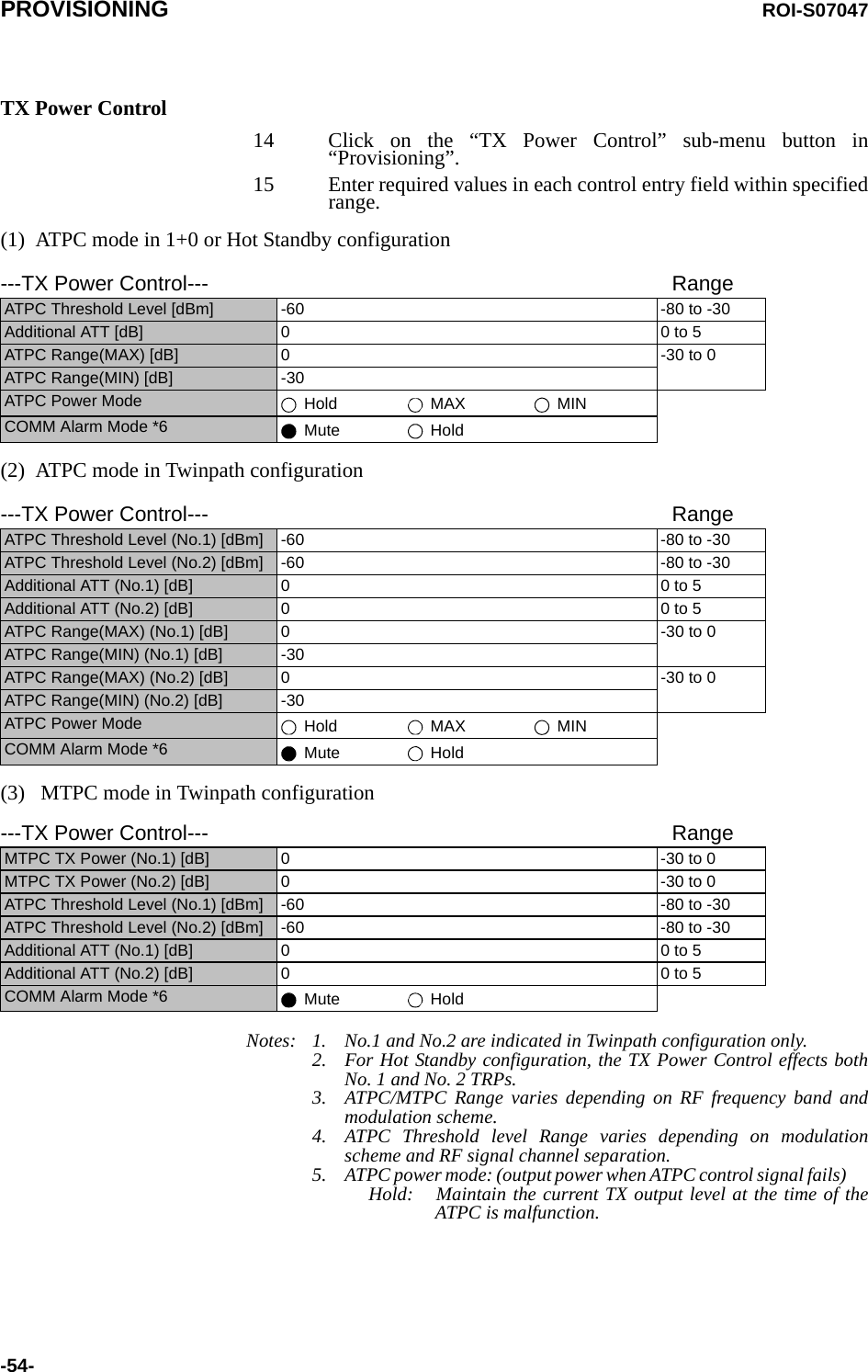 PROVISIONING ROI-S07047-54-TX Power Control14 Click on the “TX Power Control” sub-menu button in“Provisioning”.15 Enter required values in each control entry field within specifiedrange.(1)  ATPC mode in 1+0 or Hot Standby configuration(2)  ATPC mode in Twinpath configuration(3)   MTPC mode in Twinpath configuration Notes: 1. No.1 and No.2 are indicated in Twinpath configuration only.2. For Hot Standby configuration, the TX Power Control effects bothNo. 1 and No. 2 TRPs.3. ATPC/MTPC Range varies depending on RF frequency band andmodulation scheme.4. ATPC Threshold level Range varies depending on modulationscheme and RF signal channel separation.5. ATPC power mode: (output power when ATPC control signal fails)Hold: Maintain the current TX output level at the time of theATPC is malfunction.---TX Power Control--- RangeATPC Threshold Level [dBm] -60 -80 to -30Additional ATT [dB] 0 0 to 5ATPC Range(MAX) [dB] 0 -30 to 0ATPC Range(MIN) [dB] -30ATPC Power Mode  Hold  MAX   MINCOMM Alarm Mode *6  Mute  Hold---TX Power Control--- RangeATPC Threshold Level (No.1) [dBm] -60 -80 to -30ATPC Threshold Level (No.2) [dBm] -60 -80 to -30Additional ATT (No.1) [dB] 0 0 to 5Additional ATT (No.2) [dB] 0 0 to 5ATPC Range(MAX) (No.1) [dB] 0 -30 to 0ATPC Range(MIN) (No.1) [dB] -30ATPC Range(MAX) (No.2) [dB] 0 -30 to 0ATPC Range(MIN) (No.2) [dB] -30ATPC Power Mode  Hold  MAX  MINCOMM Alarm Mode *6  Mute  Hold---TX Power Control--- RangeMTPC TX Power (No.1) [dB] 0 -30 to 0MTPC TX Power (No.2) [dB] 0 -30 to 0ATPC Threshold Level (No.1) [dBm] -60 -80 to -30ATPC Threshold Level (No.2) [dBm] -60 -80 to -30Additional ATT (No.1) [dB] 0 0 to 5Additional ATT (No.2) [dB] 0 0 to 5COMM Alarm Mode *6  Mute  Hold