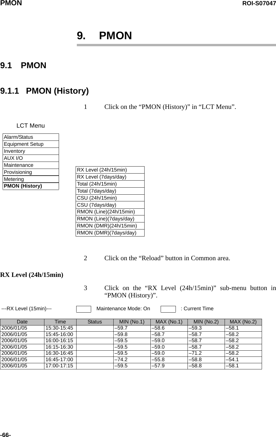 PMON ROI-S07047-66-9. PMON9.1 PMON9.1.1 PMON (History)1 Click on the “PMON (History)” in “LCT Menu”. 2 Click on the “Reload” button in Common area.RX Level (24h/15min)3 Click on the “RX Level (24h/15min)” sub-menu button in“PMON (History)”.LCT MenuAlarm/StatusEquipment SetupInventoryAUX I/OMaintenanceProvisioningMeteringPMON (History)RX Level (24h/15min)RX Level (7days/day)Total (24h/15min)Total (7days/day)CSU (24h/15min)CSU (7days/day)RMON (Line)(24h/15min)RMON (Line)(7days/day)RMON (DMR)(24h/15min)RMON (DMR)(7days/day)---RX Level (15min)--- Maintenance Mode: On : Current TimeDate Time Status MIN (No.1) MAX (No.1) MIN (No.2) MAX (No.2)2006/01/05 15:30-15:45 –59.7 –58.6 –59.3 –58.12006/01/05 15:45-16:00 –59.8 –58.7 –58.7 –58.22006/01/05 16:00-16:15 –59.5 –59.0 –58.7 –58.22006/01/05 16:15-16:30 –59.5 –59.0 –58.7 –58.22006/01/05 16:30-16:45 –59.5 –59.0 –71.2 –58.22006/01/05 16:45-17:00 –74.2 –55.8 –58.8 –54.12006/01/05 17:00-17:15 –59.5 –57.9 –58.8 –58.1