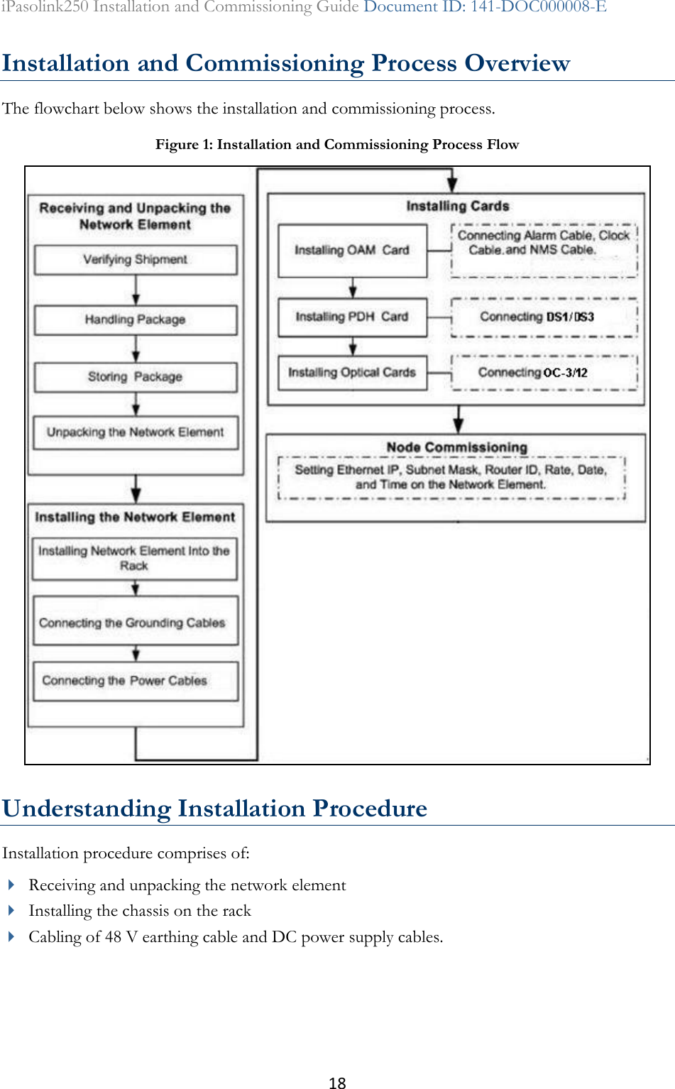 18 iPasolink250 Installation and Commissioning Guide Document ID: 141-DOC000008-E  Installation and Commissioning Process Overview The flowchart below shows the installation and commissioning process.  Understanding Installation Procedure Installation procedure comprises of:  Receiving and unpacking the network element  Installing the chassis on the rack   Cabling of 48 V earthing cable and DC power supply cables.  Figure 1: Installation and Commissioning Process Flow  