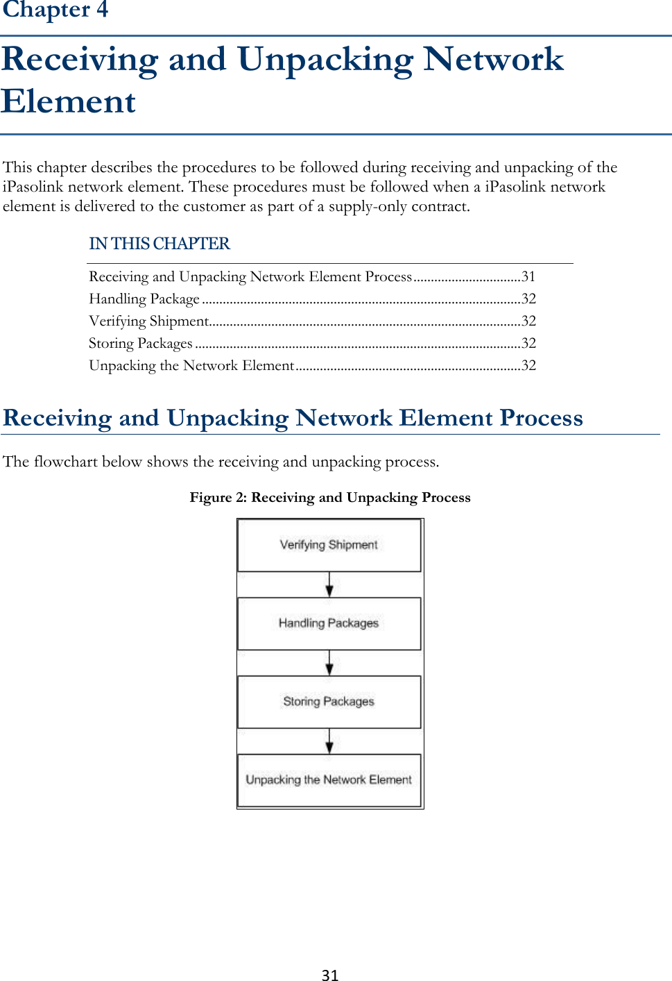 31  This chapter describes the procedures to be followed during receiving and unpacking of the iPasolink network element. These procedures must be followed when a iPasolink network element is delivered to the customer as part of a supply-only contract.   Receiving and Unpacking Network Element Process The flowchart below shows the receiving and unpacking process.  Chapter 4 Receiving and Unpacking Network Element IN THIS CHAPTER Receiving and Unpacking Network Element Process ............................... 31 Handling Package ............................................................................................ 32 Verifying Shipment.......................................................................................... 32 Storing Packages .............................................................................................. 32 Unpacking the Network Element ................................................................. 32 Figure 2: Receiving and Unpacking Process  