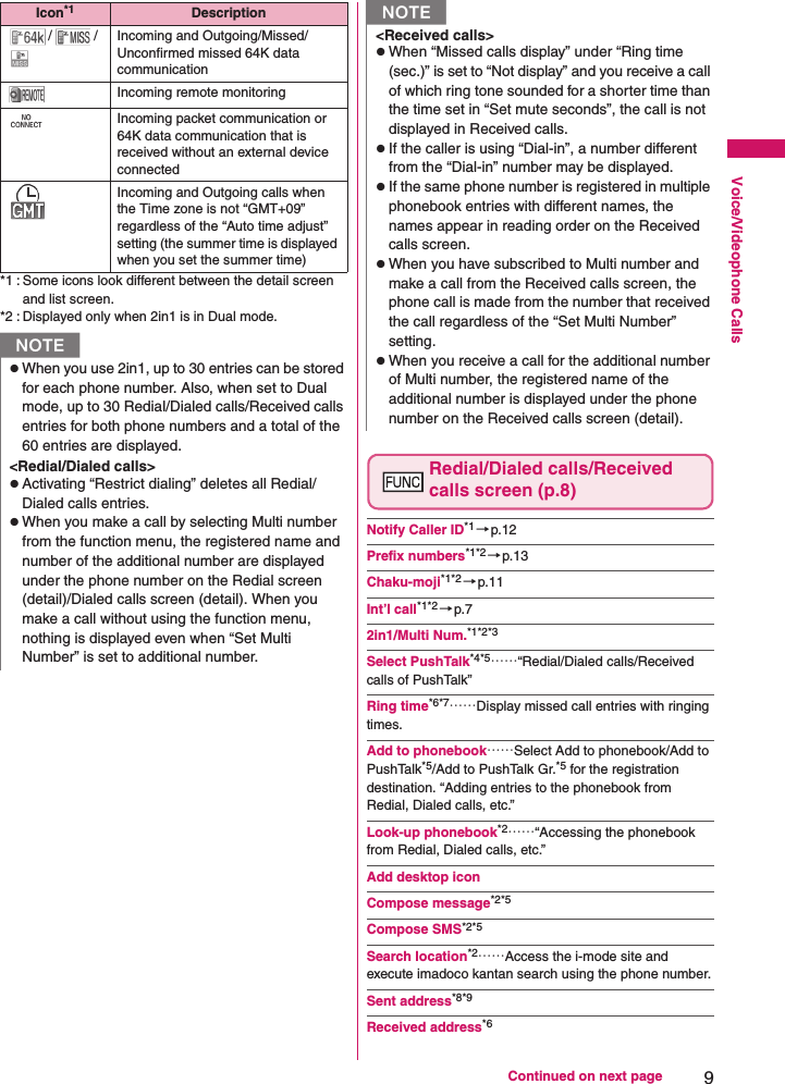 9Continued on next pageVoice/Videophone Calls*1 : Some icons look different between the detail screen and list screen.*2 : Displayed only when 2in1 is in Dual mode.Redial/Dialed calls/Received calls screen (p.8)Notify Caller ID*1 →p.12Prefix numbers*1*2 →p.13Chaku-moji*1*2 →p.11Int’l call*1*2 →p.72in1/Multi Num.*1*2*3Select PushTalk*4*5……“Redial/Dialed calls/Received calls of PushTalk”Ring time*6*7……Display missed call entries with ringing times.Add to phonebook……Select Add to phonebook/Add to PushTalk*5/Add to PushTalk Gr.*5 for the registration destination. “Adding entries to the phonebook from Redial, Dialed calls, etc.”Look-up phonebook*2……“Accessing the phonebook from Redial, Dialed calls, etc.”Add desktop iconCompose message*2*5Compose SMS*2*5Search location*2……Access the i-mode site and execute imadoco kantan search using the phone number.Sent address*8*9Received address*6/ / Incoming and Outgoing/Missed/Unconfirmed missed 64K data communicationIncoming remote monitoringIncoming packet communication or 64K data communication that is received without an external device connectedIncoming and Outgoing calls when the Time zone is not “GMT+09” regardless of the “Auto time adjust” setting (the summer time is displayed when you set the summer time)NzWhen you use 2in1, up to 30 entries can be stored for each phone number. Also, when set to Dual mode, up to 30 Redial/Dialed calls/Received calls entries for both phone numbers and a total of the 60 entries are displayed.&lt;Redial/Dialed calls&gt;zActivating “Restrict dialing” deletes all Redial/Dialed calls entries.zWhen you make a call by selecting Multi number from the function menu, the registered name and number of the additional number are displayed under the phone number on the Redial screen (detail)/Dialed calls screen (detail). When you make a call without using the function menu, nothing is displayed even when “Set Multi Number” is set to additional number.Icon*1 Description&lt;Received calls&gt;zWhen “Missed calls display” under “Ring time (sec.)” is set to “Not display” and you receive a call of which ring tone sounded for a shorter time than the time set in “Set mute seconds”, the call is not displayed in Received calls.zIf the caller is using “Dial-in”, a number different from the “Dial-in” number may be displayed.zIf the same phone number is registered in multiple phonebook entries with different names, the names appear in reading order on the Received calls screen.zWhen you have subscribed to Multi number and make a call from the Received calls screen, the phone call is made from the number that received the call regardless of the “Set Multi Number” setting.zWhen you receive a call for the additional number of Multi number, the registered name of the additional number is displayed under the phone number on the Received calls screen (detail).N