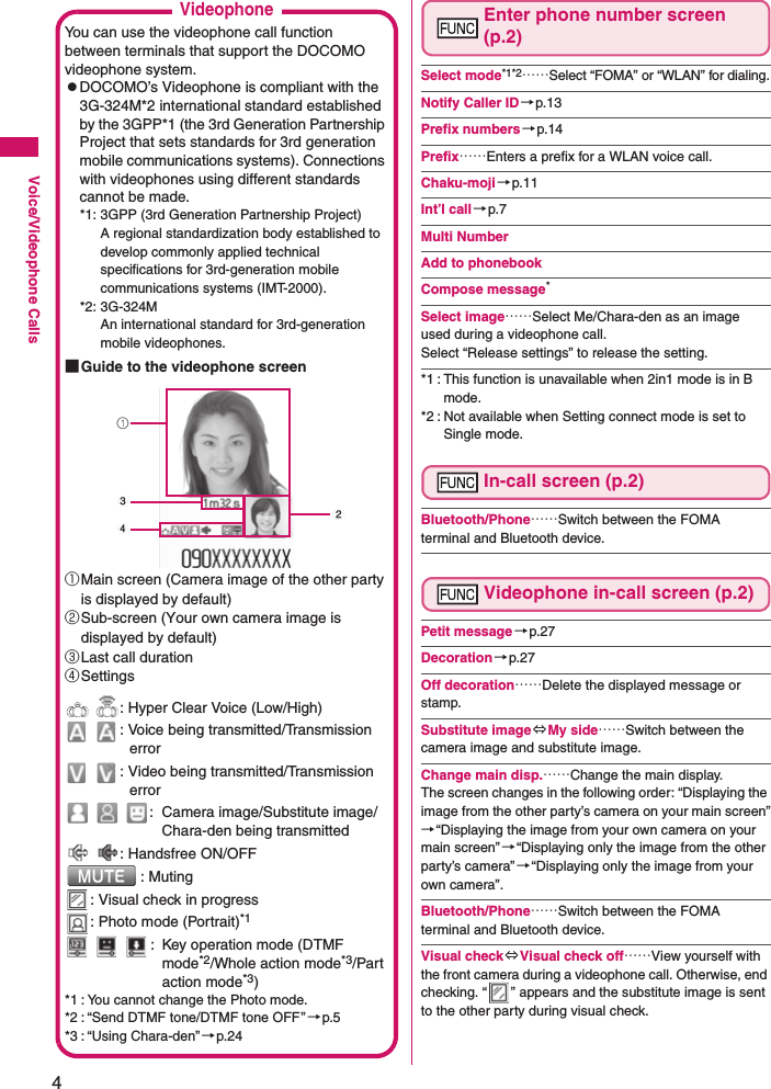 4Voice/Videophone CallsEnter phone number screen (p.2)Select mode*1*2……Select “FOMA” or “WLAN” for dialing.Notify Caller ID→p.13Prefix numbers →p.14Prefix……Enters a prefix for a WLAN voice call.Chaku-moji→p.11Int’l call→p.7Multi NumberAdd to phonebookCompose message*Select image……Select Me/Chara-den as an image used during a videophone call. Select “Release settings” to release the setting.*1 : This function is unavailable when 2in1 mode is in B mode.*2 : Not available when Setting connect mode is set to Single mode.In-call screen (p.2)Bluetooth/Phone……Switch between the FOMA terminal and Bluetooth device.Videophone in-call screen (p.2)Petit message→p.27Decoration→p.27Off decoration……Delete the displayed message or stamp.Substitute image⇔My side……Switch between the camera image and substitute image.Change main disp.……Change the main display. The screen changes in the following order: “Displaying the image from the other party’s camera on your main screen”→“Displaying the image from your own camera on your main screen”→“Displaying only the image from the other party’s camera”→“Displaying only the image from your own camera”.Bluetooth/Phone……Switch between the FOMA terminal and Bluetooth device.Visual check ⇔Visual check off……View yourself with the front camera during a videophone call. Otherwise, end checking. “ ” appears and the substitute image is sent to the other party during visual check.VideophoneYou can use the videophone call function between terminals that support the DOCOMO videophone system.zDOCOMO’s Videophone is compliant with the 3G-324M*2 international standard established by the 3GPP*1 (the 3rd Generation Partnership Project that sets standards for 3rd generation mobile communications systems). Connections with videophones using different standards cannot be made.*1: 3GPP (3rd Generation Partnership Project) A regional standardization body established to develop commonly applied technical specifications for 3rd-generation mobile communications systems (IMT-2000).*2: 3G-324MAn international standard for 3rd-generation mobile videophones.■Guide to the videophone screen①Main screen (Camera image of the other party is displayed by default)②Sub-screen (Your own camera image is displayed by default)③Last call duration④Settings  : Hyper Clear Voice (Low/High)  : Voice being transmitted/Transmission error  : Video being transmitted/Transmission error  : Camera image/Substitute image/Chara-den being transmitted  : Handsfree ON/OFF : Muting: Visual check in progress: Photo mode (Portrait)*1    : Key operation mode (DTMF mode*2/Whole action mode*3/Part action mode*3)*1 : You cannot change the Photo mode.*2 : “Send DTMF tone/DTMF tone OFF”→p.5*3 : “Using Chara-den”→p.241342