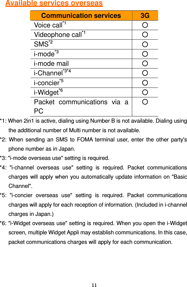  11  Available services overseas  Communication services  3G Voice call*1 ○ Videophone call*1 ○ SMS*2 ○ i-mode*3 ○ i-mode mail  ○ i-Channel*3*4 ○ i-concier*5 ○ i-Widget*6 ○ Packet communications via a PC ○ *1: When 2in1 is active, dialing using Number B is not available. Dialing using the additional number of Multi number is not available. *2: When sending an SMS to FOMA terminal user, enter the other party&apos;s phone number as in Japan. *3: &quot;i-mode overseas use&quot; setting is required. *4: &quot;i-channel overseas use&quot; setting is required. Packet communications charges will apply when you automatically update information on &quot;Basic Channel&quot;. *5: &quot;i-concier overseas use&quot; setting is required. Packet communications charges will apply for each reception of information. (Included in i-channel charges in Japan.) *6: &quot;i-Widget overseas use&quot; setting is required. When you open the i-Widget screen, multiple Widget Appli may establish communications. In this case, packet communications charges will apply for each communication. 