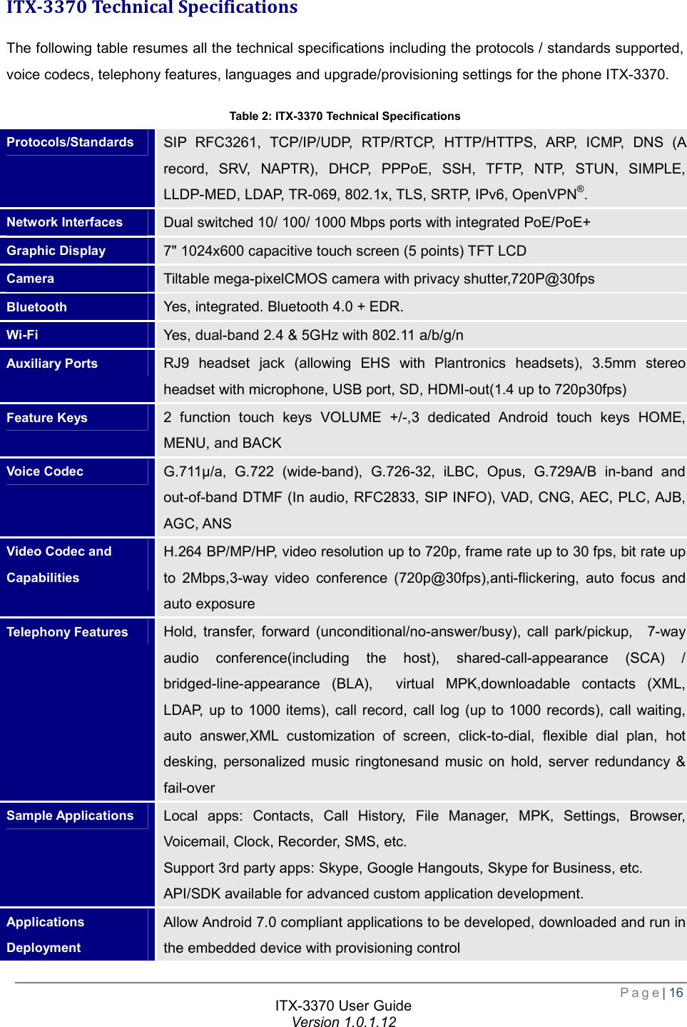  Page| 16  ITX-3370 User Guide Version 1.0.1.12  ITX-3370 Technical Specifications The following table resumes all the technical specifications including the protocols / standards supported, voice codecs, telephony features, languages and upgrade/provisioning settings for the phone ITX-3370. Table 2: ITX-3370 Technical Specifications Protocols/Standards  SIP RFC3261, TCP/IP/UDP, RTP/RTCP, HTTP/HTTPS, ARP, ICMP, DNS (A record, SRV, NAPTR), DHCP, PPPoE, SSH, TFTP, NTP, STUN, SIMPLE, LLDP-MED, LDAP, TR-069, 802.1x, TLS, SRTP, IPv6, OpenVPN®. Network Interfaces  Dual switched 10/ 100/ 1000 Mbps ports with integrated PoE/PoE+ Graphic Display  7&quot; 1024x600 capacitive touch screen (5 points) TFT LCD Camera  Tiltable mega-pixelCMOS camera with privacy shutter,720P@30fps Bluetooth  Yes, integrated. Bluetooth 4.0 + EDR. Wi-Fi  Yes, dual-band 2.4 &amp; 5GHz with 802.11 a/b/g/n Auxiliary Ports  RJ9 headset jack (allowing EHS with Plantronics headsets), 3.5mm stereo headset with microphone, USB port, SD, HDMI-out(1.4 up to 720p30fps) Feature Keys  2 function touch keys VOLUME +/-,3 dedicated Android touch keys HOME, MENU, and BACK Voice Codec  G.711µ/a, G.722 (wide-band), G.726-32, iLBC, Opus, G.729A/B in-band and out-of-band DTMF (In audio, RFC2833, SIP INFO), VAD, CNG, AEC, PLC, AJB, AGC, ANS Video Codec and Capabilities H.264 BP/MP/HP, video resolution up to 720p, frame rate up to 30 fps, bit rate up to 2Mbps,3-way video conference (720p@30fps),anti-flickering, auto focus and auto exposure Telephony Features  Hold, transfer, forward (unconditional/no-answer/busy), call park/pickup,  7-way audio conference(including the host), shared-call-appearance (SCA) / bridged-line-appearance (BLA),  virtual MPK,downloadable contacts (XML, LDAP, up to 1000 items), call record, call log (up to 1000 records), call waiting, auto answer,XML customization of screen, click-to-dial, flexible dial plan, hot desking, personalized music ringtonesand music on hold, server redundancy &amp; fail-over Sample Applications  Local apps: Contacts, Call History, File Manager, MPK, Settings, Browser, Voicemail, Clock, Recorder, SMS, etc. Support 3rd party apps: Skype, Google Hangouts, Skype for Business, etc. API/SDK available for advanced custom application development. Applications Deployment Allow Android 7.0 compliant applications to be developed, downloaded and run in the embedded device with provisioning control 