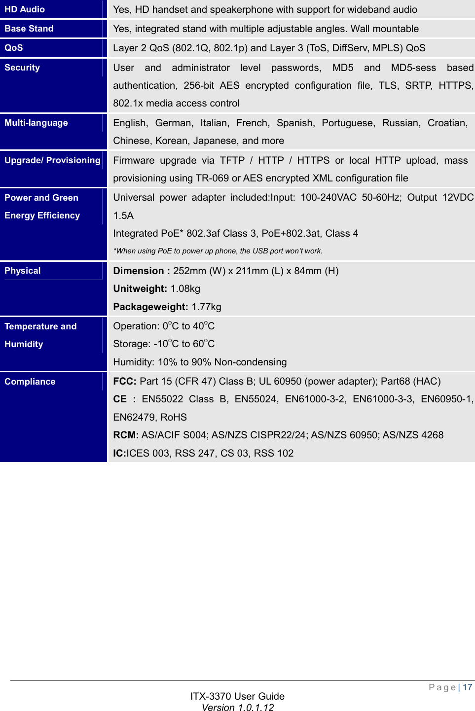  Page| 17  ITX-3370 User Guide Version 1.0.1.12  HD Audio  Yes, HD handset and speakerphone with support for wideband audio Base Stand  Yes, integrated stand with multiple adjustable angles. Wall mountable QoS  Layer 2 QoS (802.1Q, 802.1p) and Layer 3 (ToS, DiffServ, MPLS) QoS Security  User and administrator level passwords, MD5 and MD5-sess based authentication, 256-bit AES encrypted configuration file, TLS, SRTP, HTTPS, 802.1x media access control Multi-language  English, German, Italian, French, Spanish, Portuguese, Russian, Croatian, Chinese, Korean, Japanese, and more Upgrade/ Provisioning Firmware upgrade via TFTP / HTTP / HTTPS or local HTTP upload, mass provisioning using TR-069 or AES encrypted XML configuration file Power and Green Energy Efficiency Universal power adapter included:Input: 100-240VAC 50-60Hz; Output 12VDC 1.5A Integrated PoE* 802.3af Class 3, PoE+802.3at, Class 4 *When using PoE to power up phone, the USB port won’t work. Physical  Dimension : 252mm (W) x 211mm (L) x 84mm (H) Unitweight: 1.08kg Packageweight: 1.77kg Temperature and Humidity Operation: 0oC to 40oC Storage: -10oC to 60oC Humidity: 10% to 90% Non-condensing Compliance  FCC: Part 15 (CFR 47) Class B; UL 60950 (power adapter); Part68 (HAC) CE : EN55022 Class B, EN55024, EN61000-3-2, EN61000-3-3, EN60950-1, EN62479, RoHS RCM: AS/ACIF S004; AS/NZS CISPR22/24; AS/NZS 60950; AS/NZS 4268 IC:ICES 003, RSS 247, CS 03, RSS 102   