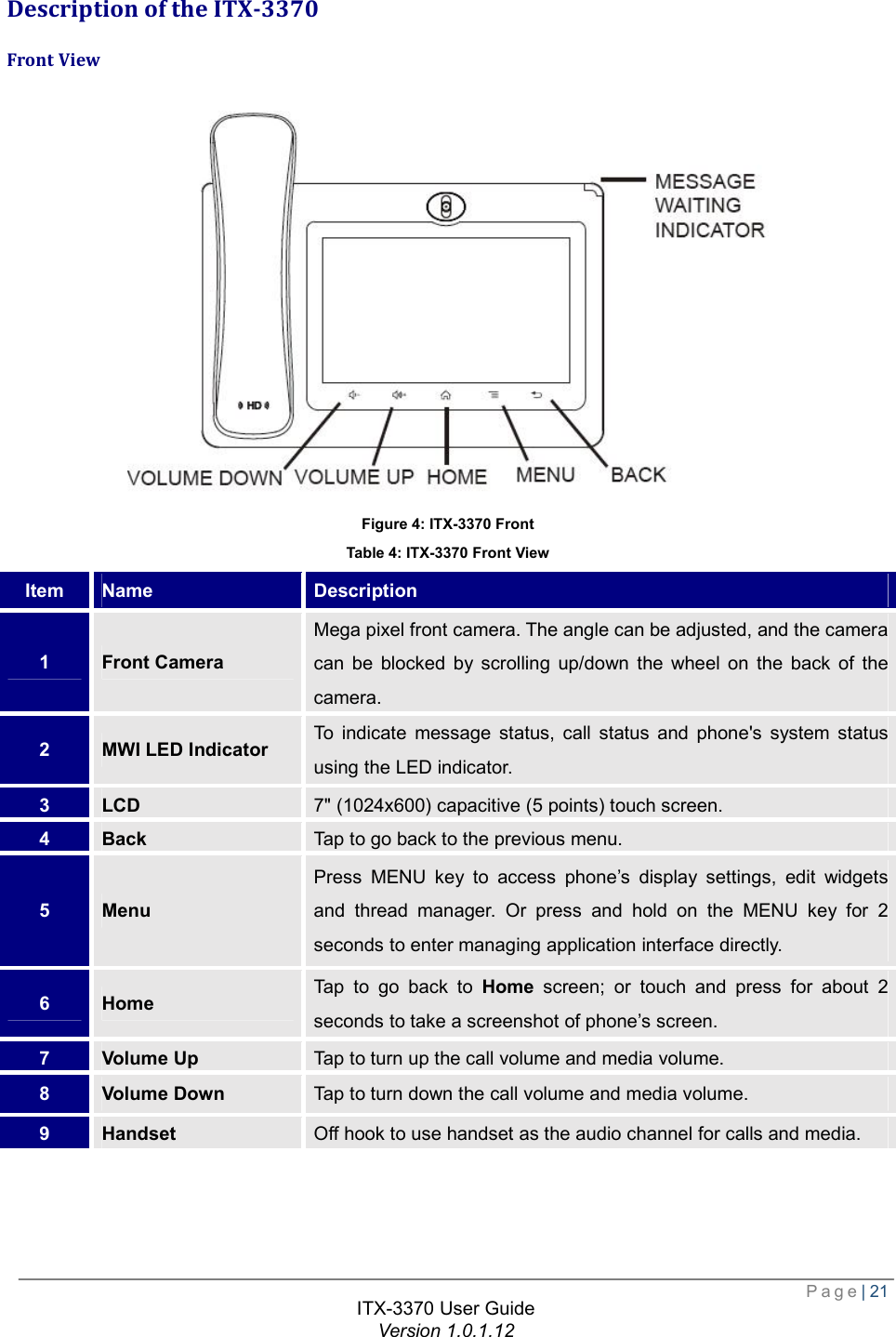  Page| 21  ITX-3370 User Guide Version 1.0.1.12  Description of the ITX-3370 Front View  Figure 4: ITX-3370 Front Table 4: ITX-3370 Front View Item  Name  Description 1  Front Camera Mega pixel front camera. The angle can be adjusted, and the camera can be blocked by scrolling up/down the wheel on the back of the camera. 2  MWI LED Indicator  To indicate message status, call status and phone&apos;s system status using the LED indicator. 3  LCD  7&quot; (1024x600) capacitive (5 points) touch screen. 4  Back  Tap to go back to the previous menu. 5  Menu Press MENU key to access phone’s display settings, edit widgets and thread manager. Or press and hold on the MENU key for 2 seconds to enter managing application interface directly. 6  Home  Tap to go back to  Home screen; or touch and press for about 2 seconds to take a screenshot of phone’s screen. 7  Volume Up  Tap to turn up the call volume and media volume. 8  Volume Down  Tap to turn down the call volume and media volume. 9  Handset  Off hook to use handset as the audio channel for calls and media. 