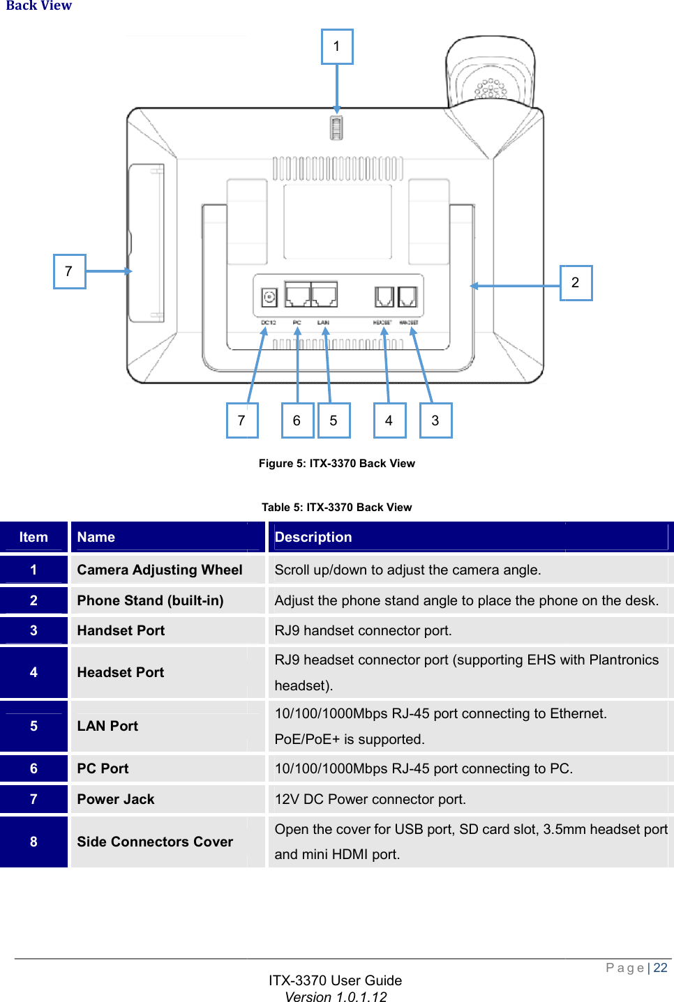   Back View   Item  Name 1  Camera Adjusting Wheel 2  Phone Stand (built-in) 3  Handset Port 4  Headset Port 5  LAN Port 6  PC Port 7  Power Jack 8  Side Connectors Cover  7 7 ITX-3370 User Guide Version 1.0.1.12    Figure 5: ITX-3370 Back View Table 5: ITX-3370 Back View Description  Scroll up/down to adjust the camera angle. Adjust the phone stand angle to place the phone on the desk.RJ9 handset connector port. RJ9 headset connector port (supporting EHS with Plantronics headset). 10/100/1000Mbps RJ-45 port connecting to Ethernet. PoE/PoE+ is supported. 10/100/1000Mbps RJ-45 port connecting to PC.12V DC Power connector port. Open the cover for USB port, SD card slot, 3.5mm headset port and mini HDMI port. 1 34 5 6   Page| 22 the phone on the desk. RJ9 headset connector port (supporting EHS with Plantronics 45 port connecting to Ethernet.  45 port connecting to PC. Open the cover for USB port, SD card slot, 3.5mm headset port 2 