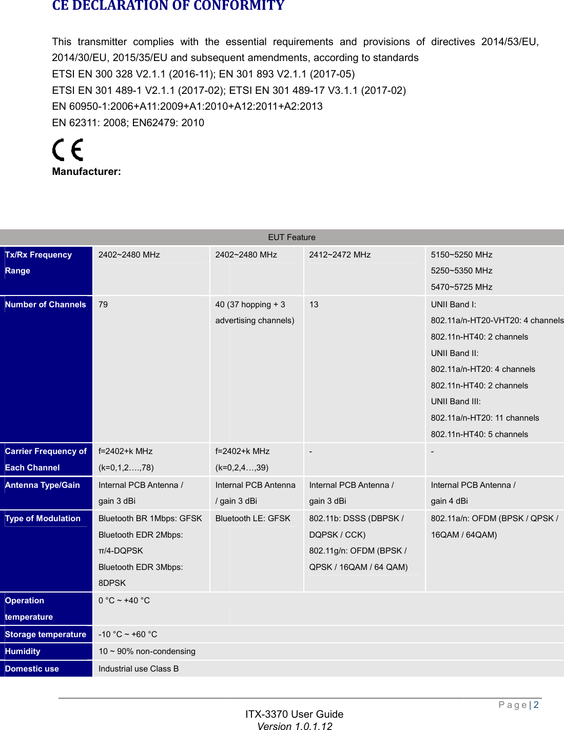   CE DECLARATION OF CONFORMITYThis transmitter complies with the essential requirements and provisions of directives 2014/53/EU, 2014/30/EU, 2015/35/EU and subsequent amendments, according to standards ETSI EN 300 328 V2.1.1 (2016-11); EN 301 893 V2.1.1 (2017ETSI EN 301 489-1 V2.1.1 (2017-02); ETSI EN 301 489EN 60950-1:2006+A11:2009+A1:2010+A12:2011+A2:2013EN 62311: 2008; EN62479: 2010   Manufacturer:    Tx/Rx Frequency Range 2402~2480 MHz 2402~2480 MHzNumber of Channels 79 40 (37 hopping + 3 advertising channels)Carrier Frequency of Each Channel f=2402+k MHz (k=0,1,2….,78) f=2402+k MHz(k=0,2,4…,39)Antenna Type/Gain  Internal PCB Antenna /  gain 3 dBi Internal PCB Antenna / gain 3 dBiType of Modulation  Bluetooth BR 1Mbps: GFSK Bluetooth EDR 2Mbps: π/4-DQPSK Bluetooth EDR 3Mbps: 8DPSK Bluetooth LE: GFSKOperation temperature 0 °C ~ +40 °C Storage temperature -10 °C ~ +60 °C Humidity  10 ~ 90% non-condensing Domestic use  Industrial use Class B ITX-3370 User Guide Version 1.0.1.12 CE DECLARATION OF CONFORMITY This transmitter complies with the essential requirements and provisions of directives 2014/53/EU, 2014/30/EU, 2015/35/EU and subsequent amendments, according to standards  11); EN 301 893 V2.1.1 (2017-05) 02); ETSI EN 301 489-17 V3.1.1 (2017-02) 1:2006+A11:2009+A1:2010+A12:2011+A2:2013 EUT Feature 2402~2480 MHz  2412~2472 MHz 5150~5250 MHz5250~5350 MHz5470~5725 MHz40 (37 hopping + 3 advertising channels) 13 UNII Band I:802.11a/n802.11n-HT40: 2 channelsUNII Band II:802.11a/n802.11n-HT40: 2 channelsUNII Band III:802.11a/n802.11n-HT40: 5 channelsf=2402+k MHz (k=0,2,4…,39) -  - Internal PCB Antenna / gain 3 dBi Internal PCB Antenna /  gain 3 dBi Internal PCB Antenna / gain 4 dBiBluetooth LE: GFSK  802.11b: DSSS (DBPSK / DQPSK / CCK) 802.11g/n: OFDM (BPSK / QPSK / 16QAM / 64 QAM) 802.11a/n: OFDM 16QAM / 64QAM) Page| 2 This transmitter complies with the essential requirements and provisions of directives 2014/53/EU, 5150~5250 MHz 5250~5350 MHz 5470~5725 MHz UNII Band I: 802.11a/n-HT20-VHT20: 4 channels HT40: 2 channels UNII Band II: 802.11a/n-HT20: 4 channels HT40: 2 channels UNII Band III: 802.11a/n-HT20: 11 channels HT40: 5 channels Internal PCB Antenna /  gain 4 dBi 802.11a/n: OFDM (BPSK / QPSK / 16QAM / 64QAM) 