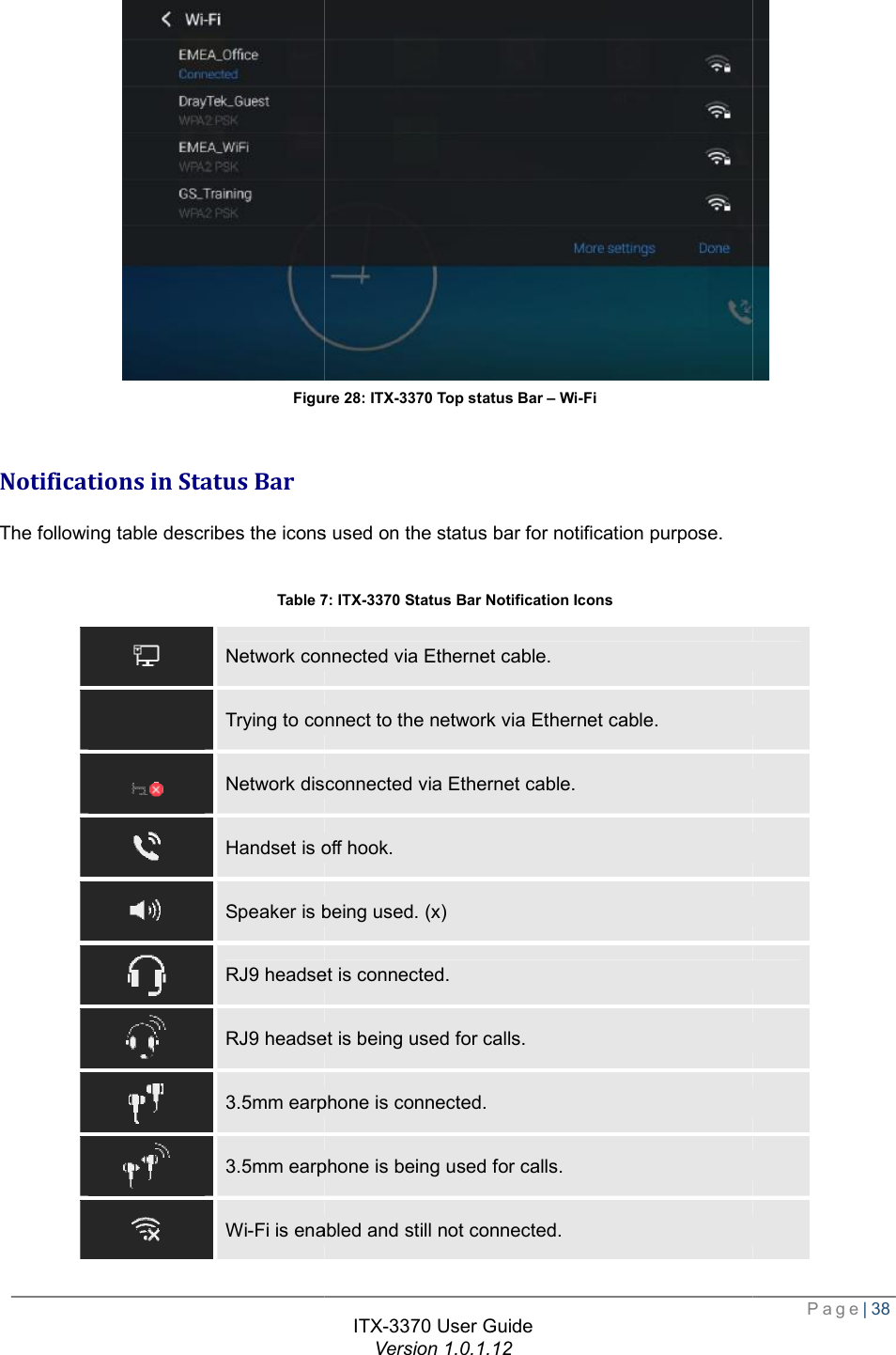   Figure  Notifications in Status Bar The following table describes the icons used on the status bar for notification purpose. Table 7 Network connected via Ethernet cable. Trying to connect to the network via Ethernet cable. Network disconnected via Ethernet cable. Handset is off hook. Speaker is being used. RJ9 headset is  RJ9 headset  3.5mm earphone is connected 3.5mm earphone is being used for calls. Wi-Fi is enabled and still not ITX-3370 User Guide Version 1.0.1.12 Figure 28: ITX-3370 Top status Bar – Wi-Fi The following table describes the icons used on the status bar for notification purpose. 7: ITX-3370 Status Bar Notification Icons twork connected via Ethernet cable. Trying to connect to the network via Ethernet cable. Network disconnected via Ethernet cable. Handset is off hook. Speaker is being used. (x) RJ9 headset is connected. RJ9 headset is being used for calls. 3.5mm earphone is connected. 3.5mm earphone is being used for calls. Fi is enabled and still not connected.  Page| 38  
