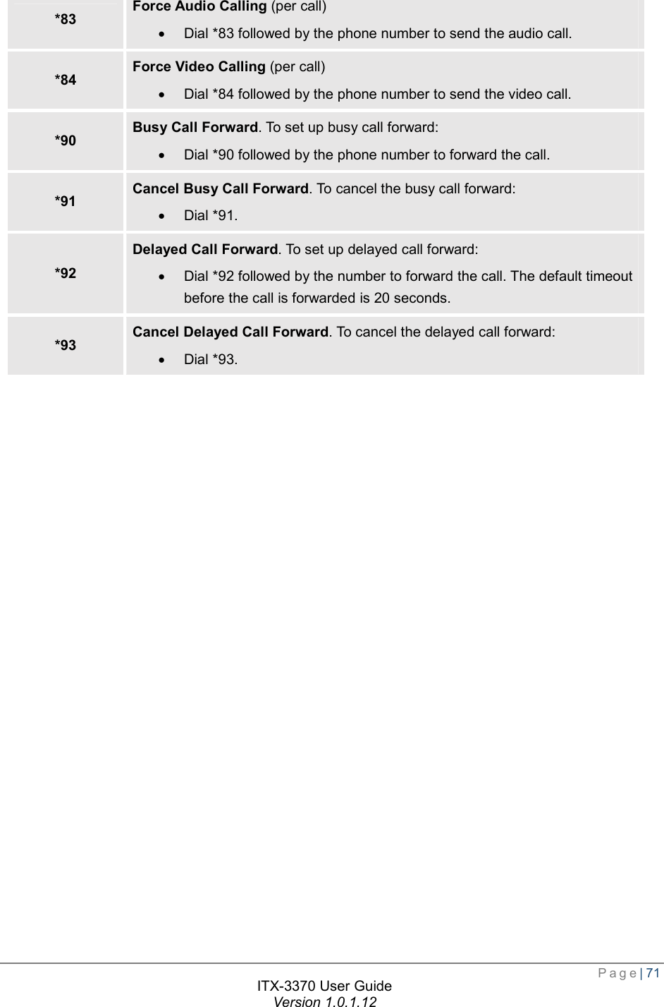  Page| 71  ITX-3370 User Guide Version 1.0.1.12  *83  Force Audio Calling (per call) · Dial *83 followed by the phone number to send the audio call. *84  Force Video Calling (per call) · Dial *84 followed by the phone number to send the video call. *90  Busy Call Forward. To set up busy call forward: · Dial *90 followed by the phone number to forward the call. *91  Cancel Busy Call Forward. To cancel the busy call forward: · Dial *91. *92 Delayed Call Forward. To set up delayed call forward: · Dial *92 followed by the number to forward the call. The default timeout before the call is forwarded is 20 seconds. *93  Cancel Delayed Call Forward. To cancel the delayed call forward: · Dial *93.  