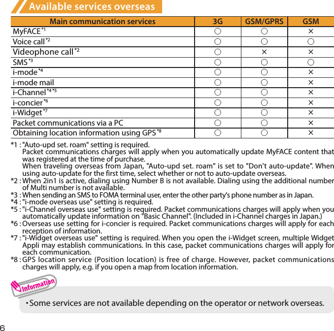 6Available services overseasMain communication services 3G GSM/GPRS GSMMyFACE *1 ○ ○ ×Voice call *2 ○ ○ ○Videophone call *2 ○ × ×SMS *3 ○ ○ ○i-mode *4 ○ ○ ×i-mode mail ○ ○ ×i-Channel *4 *5 ○ ○ ×i-concier *6 ○ ○ ×i-Widget *7 ○ ○ ×Packet communications via a PC  ○ ○ ×Obtaining location information using GPS *8 ○ ○ ×*1 : &quot;Auto-upd set. roam&quot; setting is required.  Packet communications charges will apply when you automatically update MyFACE content that was registered at the time of purchase.  When traveling overseas from Japan, &quot;Auto-upd set. roam&quot; is set to &quot;Don&apos;t auto-update&quot;. When using auto-update for the first time, select whether or not to auto-update overseas.*2 : When 2in1 is active, dialing using Number B is not available. Dialing using the additional number of Multi number is not available.*3 : When sending an SMS to FOMA terminal user, enter the other party&apos;s phone number as in Japan.*4 : &quot;i-mode overseas use&quot; setting is required.*5 : &quot;i-Channel overseas use&quot; setting is required. Packet communications charges will apply when you automatically update information on &quot;Basic Channel&quot;. (Included in i-Channel charges in Japan.)*6 : Overseas use setting for i-concier is required. Packet communications charges will apply for each reception of information. *7 : &quot;i-Widget overseas use&quot; setting is required. When you open the i-Widget screen, multiple Widget Appli may establish communications. In this case, packet communications charges will apply for each communication.*8 : GPS location service (Position location) is free of charge. However, packet communications charges will apply, e.g. if you open a map from location information.・  Some services are not available depending on the operator or network overseas.