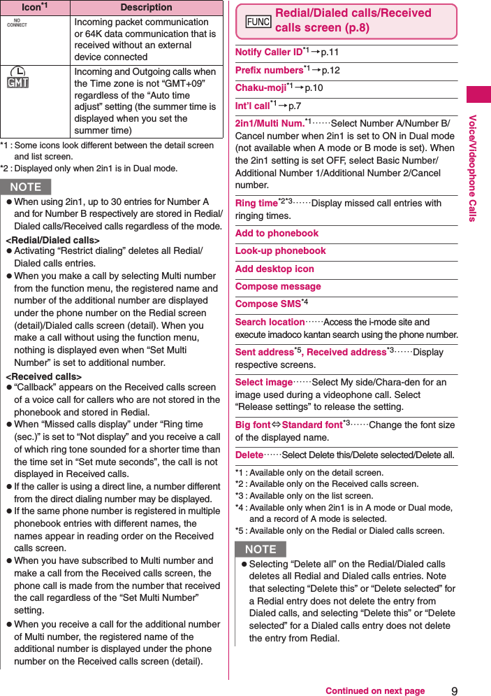 9Continued on next pageVoice/Videophone Calls*1 : Some icons look different between the detail screen and list screen.*2 : Displayed only when 2in1 is in Dual mode.Redial/Dialed calls/Received calls screen (p.8)Notify Caller ID*1 →p.11Prefix numbers*1 →p.12Chaku-moji*1 →p.10Int’l call*1 →p.72in1/Multi Num.*1……Select Number A/Number B/Cancel number when 2in1 is set to ON in Dual mode (not available when A mode or B mode is set). When the 2in1 setting is set OFF, select Basic Number/Additional Number 1/Additional Number 2/Cancel number.Ring time*2*3……Display missed call entries with ringing times.Add to phonebookLook-up phonebookAdd desktop iconCompose messageCompose SMS*4Search location……Access the i-mode site and execute imadoco kantan search using the phone number.Sent address*5, Received address*3……Display respective screens.Select image……Select My side/Chara-den for an image used during a videophone call. Select “Release settings” to release the setting.Big font⇔Standard font*3……Change the font size of the displayed name.Delete……Select Delete this/Delete selected/Delete all.*1 : Available only on the detail screen.*2 : Available only on the Received calls screen.*3 : Available only on the list screen.*4 : Available only when 2in1 is in A mode or Dual mode, and a record of A mode is selected.*5 : Available only on the Redial or Dialed calls screen.Incoming packet communication or 64K data communication that is received without an external device connectedIncoming and Outgoing calls when the Time zone is not “GMT+09” regardless of the “Auto time adjust” setting (the summer time is displayed when you set the summer time)NzWhen using 2in1, up to 30 entries for Number A and for Number B respectively are stored in Redial/Dialed calls/Received calls regardless of the mode.&lt;Redial/Dialed calls&gt;zActivating “Restrict dialing” deletes all Redial/Dialed calls entries.zWhen you make a call by selecting Multi number from the function menu, the registered name and number of the additional number are displayed under the phone number on the Redial screen (detail)/Dialed calls screen (detail). When you make a call without using the function menu, nothing is displayed even when “Set Multi Number” is set to additional number.&lt;Received calls&gt;z“Callback” appears on the Received calls screen of a voice call for callers who are not stored in the phonebook and stored in Redial.zWhen “Missed calls display” under “Ring time (sec.)” is set to “Not display” and you receive a call of which ring tone sounded for a shorter time than the time set in “Set mute seconds”, the call is not displayed in Received calls.zIf the caller is using a direct line, a number different from the direct dialing number may be displayed.zIf the same phone number is registered in multiple phonebook entries with different names, the names appear in reading order on the Received calls screen.zWhen you have subscribed to Multi number and make a call from the Received calls screen, the phone call is made from the number that received the call regardless of the “Set Multi Number” setting.zWhen you receive a call for the additional number of Multi number, the registered name of the additional number is displayed under the phone number on the Received calls screen (detail).Icon*1 DescriptionNzSelecting “Delete all” on the Redial/Dialed calls deletes all Redial and Dialed calls entries. Note that selecting “Delete this” or “Delete selected” for a Redial entry does not delete the entry from Dialed calls, and selecting “Delete this” or “Delete selected” for a Dialed calls entry does not delete the entry from Redial.