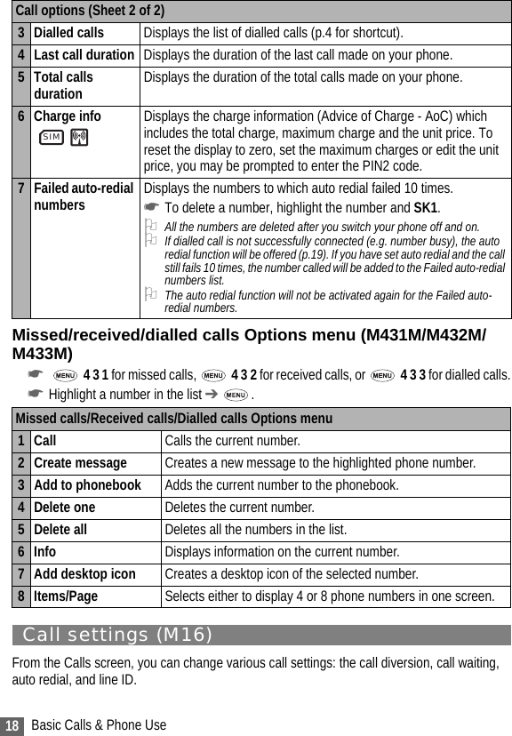 18 Basic Calls &amp; Phone UseMissed/received/dialled calls Options menu (M431M/M432M/M433M)☛  4 3 1 for missed calls,   4 3 2 for received calls, or   4 3 3 for dialled calls.☛Highlight a number in the list ➔ .Call settings (M16)From the Calls screen, you can change various call settings: the call diversion, call waiting, auto redial, and line ID.3 Dialled calls Displays the list of dialled calls (p.4 for shortcut).4 Last call duration Displays the duration of the last call made on your phone.5 Total calls duration Displays the duration of the total calls made on your phone.6Charge info   Displays the charge information (Advice of Charge - AoC) which includes the total charge, maximum charge and the unit price. To reset the display to zero, set the maximum charges or edit the unit price, you may be prompted to enter the PIN2 code.7 Failed auto-redial numbers Displays the numbers to which auto redial failed 10 times.☛To delete a number, highlight the number and SK1.2All the numbers are deleted after you switch your phone off and on.2If dialled call is not successfully connected (e.g. number busy), the auto redial function will be offered (p.19). If you have set auto redial and the call still fails 10 times, the number called will be added to the Failed auto-redial numbers list. 2The auto redial function will not be activated again for the Failed auto-redial numbers.Missed calls/Received calls/Dialled calls Options menu1 Call  Calls the current number.2 Create message Creates a new message to the highlighted phone number.3 Add to phonebook Adds the current number to the phonebook.4 Delete one Deletes the current number.5 Delete all Deletes all the numbers in the list.6Info Displays information on the current number.7 Add desktop icon Creates a desktop icon of the selected number.8Items/Page Selects either to display 4 or 8 phone numbers in one screen.Call options (Sheet 2 of 2)SIM