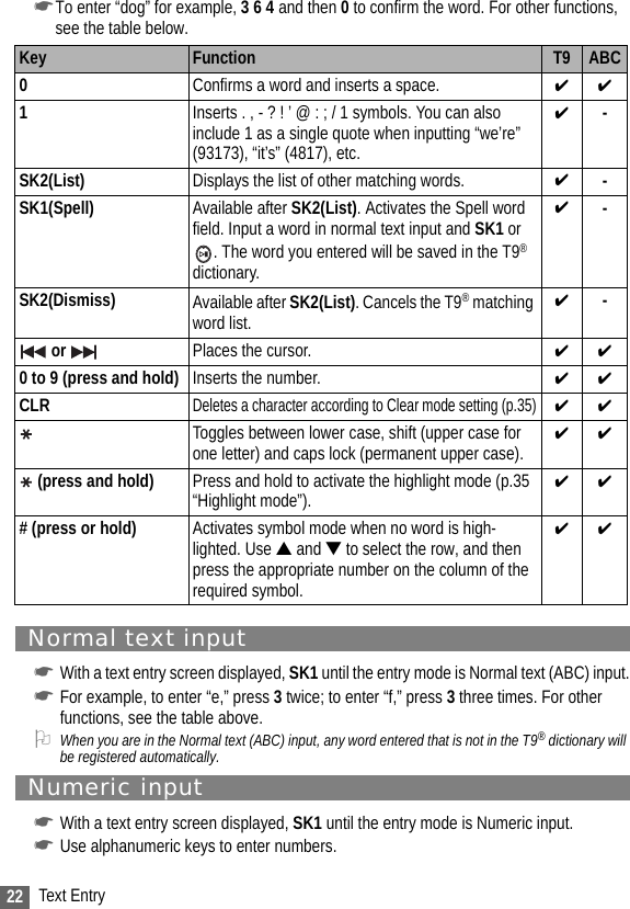 22 Text Entry☛To enter “dog” for example, 3 6 4 and then 0 to confirm the word. For other functions, see the table below.Normal text input☛With a text entry screen displayed, SK1 until the entry mode is Normal text (ABC) input.☛For example, to enter “e,” press 3 twice; to enter “f,” press 3 three times. For other functions, see the table above.2When you are in the Normal text (ABC) input, any word entered that is not in the T9® dictionary will be registered automatically.Numeric input☛With a text entry screen displayed, SK1 until the entry mode is Numeric input.☛Use alphanumeric keys to enter numbers.Key Function T9 ABC0Confirms a word and inserts a space. ✔✔1Inserts . , - ? ! ’ @ : ; / 1 symbols. You can also include 1 as a single quote when inputting “we’re” (93173), “it’s” (4817), etc.✔-SK2(List) Displays the list of other matching words. ✔-SK1(Spell)  Available after SK2(List). Activates the Spell word field. Input a word in normal text input and SK1 or . The word you entered will be saved in the T9® dictionary.✔-SK2(Dismiss)  Available after SK2(List). Cancels the T9® matching word list.✔- or  Places the cursor. ✔✔0 to 9 (press and hold) Inserts the number. ✔✔CLRDeletes a character according to Clear mode setting (p.35)✔✔Toggles between lower case, shift (upper case for one letter) and caps lock (permanent upper case). ✔✔ (press and hold) Press and hold to activate the highlight mode (p.35 “Highlight mode”). ✔✔# (press or hold) Activates symbol mode when no word is high-lighted. Use ▲ and ▼ to select the row, and then press the appropriate number on the column of the required symbol.✔✔