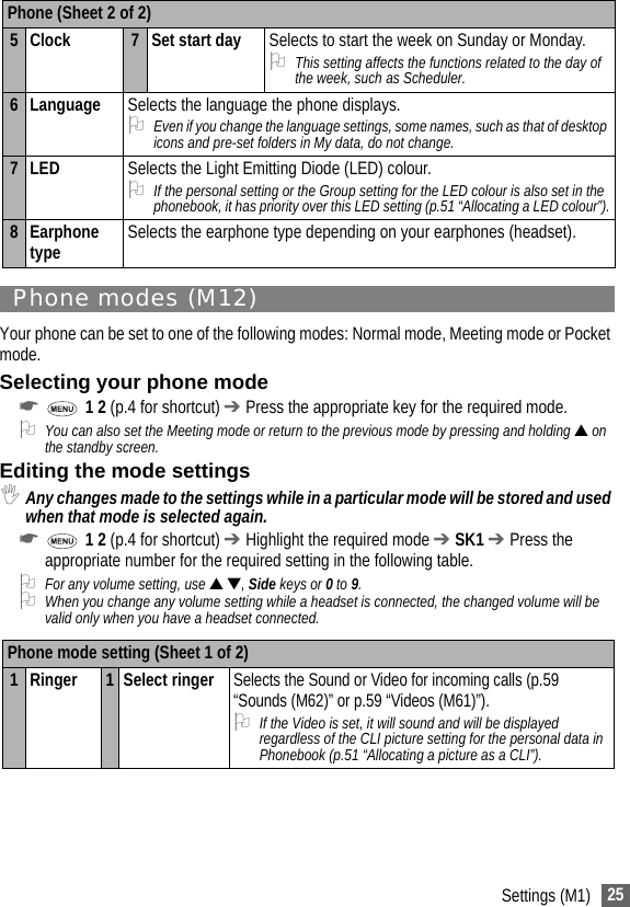25Settings (M1)Phone modes (M12)Your phone can be set to one of the following modes: Normal mode, Meeting mode or Pocket mode.Selecting your phone mode☛ 1 2 (p.4 for shortcut) ➔ Press the appropriate key for the required mode.2You can also set the Meeting mode or return to the previous mode by pressing and holding ▲ on the standby screen. Editing the mode settings,Any changes made to the settings while in a particular mode will be stored and used when that mode is selected again.☛ 1 2 (p.4 for shortcut) ➔ Highlight the required mode ➔ SK1 ➔ Press the appropriate number for the required setting in the following table.2For any volume setting, use ▲ ▼, Side keys or 0 to 9.2When you change any volume setting while a headset is connected, the changed volume will be valid only when you have a headset connected.5Clock 7 Set start day Selects to start the week on Sunday or Monday.2This setting affects the functions related to the day of the week, such as Scheduler.6 Language Selects the language the phone displays.2Even if you change the language settings, some names, such as that of desktop icons and pre-set folders in My data, do not change.7LED Selects the Light Emitting Diode (LED) colour.2If the personal setting or the Group setting for the LED colour is also set in the phonebook, it has priority over this LED setting (p.51 “Allocating a LED colour”).8 Earphone type Selects the earphone type depending on your earphones (headset).Phone mode setting (Sheet 1 of 2)1 Ringer 1 Select ringerSelects the Sound or Video for incoming calls (p.59 “Sounds (M62)” or p.59 “Videos (M61)”).2If the Video is set, it will sound and will be displayed regardless of the CLI picture setting for the personal data in Phonebook (p.51 “Allocating a picture as a CLI”).Phone (Sheet 2 of 2)