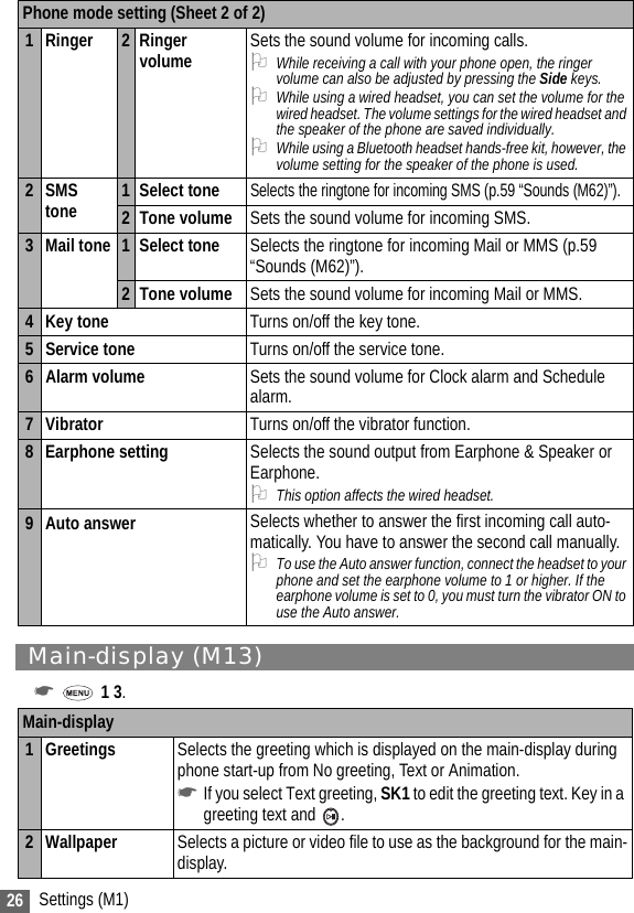 26 Settings (M1)Main-display (M13)☛ 1 3.1Ringer 2Ringer volume Sets the sound volume for incoming calls.2While receiving a call with your phone open, the ringer volume can also be adjusted by pressing the Side keys.2While using a wired headset, you can set the volume for the wired headset. The volume settings for the wired headset and the speaker of the phone are saved individually.2While using a Bluetooth headset hands-free kit, however, the volume setting for the speaker of the phone is used.2SMS tone 1 Select toneSelects the ringtone for incoming SMS (p.59 “Sounds (M62)”).2 Tone volume Sets the sound volume for incoming SMS.3Mail tone1 Select tone Selects the ringtone for incoming Mail or MMS (p.59 “Sounds (M62)”).2 Tone volume Sets the sound volume for incoming Mail or MMS.4 Key tone Turns on/off the key tone.5 Service tone Turns on/off the service tone.6 Alarm volume Sets the sound volume for Clock alarm and Schedule alarm.7Vibrator Turns on/off the vibrator function.8 Earphone setting Selects the sound output from Earphone &amp; Speaker or Earphone.2This option affects the wired headset.9 Auto answer Selects whether to answer the first incoming call auto-matically. You have to answer the second call manually.2To use the Auto answer function, connect the headset to your phone and set the earphone volume to 1 or higher. If the earphone volume is set to 0, you must turn the vibrator ON to use the Auto answer.Main-display1 Greetings Selects the greeting which is displayed on the main-display during phone start-up from No greeting, Text or Animation. ☛If you select Text greeting, SK1 to edit the greeting text. Key in a greeting text and  .2 Wallpaper Selects a picture or video file to use as the background for the main-display.Phone mode setting (Sheet 2 of 2)