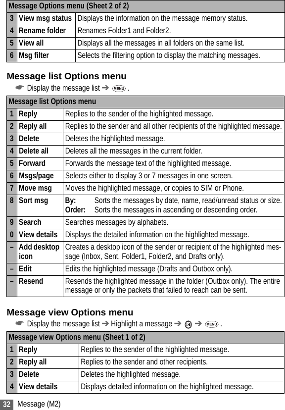 32 Message (M2)Message list Options menu☛Display the message list ➔ .Message view Options menu☛Display the message list ➔ Highlight a message ➔  ➔ . 3 View msg status Displays the information on the message memory status.4 Rename folder Renames Folder1 and Folder2.5View all Displays all the messages in all folders on the same list.6 Msg filter Selects the filtering option to display the matching messages.Message list Options menu1Reply Replies to the sender of the highlighted message.2 Reply all Replies to the sender and all other recipients of the highlighted message.3 Delete Deletes the highlighted message.4 Delete all Deletes all the messages in the current folder.5Forward Forwards the message text of the highlighted message.6 Msgs/page Selects either to display 3 or 7 messages in one screen.7Move msg Moves the highlighted message, or copies to SIM or Phone.8Sort msg By: Sorts the messages by date, name, read/unread status or size.Order: Sorts the messages in ascending or descending order.9Search Searches messages by alphabets.0 View details Displays the detailed information on the highlighted message.– Add desktop icon Creates a desktop icon of the sender or recipient of the highlighted mes-sage (Inbox, Sent, Folder1, Folder2, and Drafts only).–Edit Edits the highlighted message (Drafts and Outbox only).– Resend Resends the highlighted message in the folder (Outbox only). The entire message or only the packets that failed to reach can be sent.Message view Options menu (Sheet 1 of 2)1Reply Replies to the sender of the highlighted message.2 Reply all Replies to the sender and other recipients.3 Delete Deletes the highlighted message.4 View details Displays detailed information on the highlighted message.Message Options menu (Sheet 2 of 2)