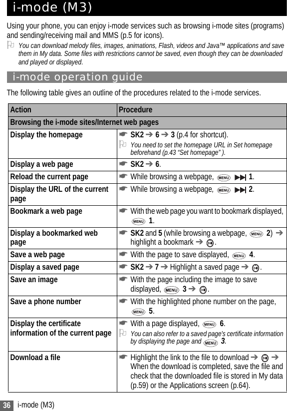 36 i-mode (M3)i-mode (M3)Using your phone, you can enjoy i-mode services such as browsing i-mode sites (programs) and sending/receiving mail and MMS (p.5 for icons).2You can download melody files, images, animations, Flash, videos and Java™ applications and save them in My data. Some files with restrictions cannot be saved, even though they can be downloaded and played or displayed.i-mode operation guideThe following table gives an outline of the procedures related to the i-mode services. Action ProcedureBrowsing the i-mode sites/Internet web pagesDisplay the homepage ☛SK2 ➔ 6 ➔ 3 (p.4 for shortcut).2You need to set the homepage URL in Set homepage beforehand (p.43 “Set homepage” ).Display a web page ☛SK2 ➔ 6.Reload the current page ☛While browsing a webpage,     1.Display the URL of the current page ☛While browsing a webpage,   2.Bookmark a web page ☛With the web page you want to bookmark displayed,  1.Display a bookmarked web page ☛SK2 and 5 (while browsing a webpage,   2)  ➔ highlight a bookmark ➔ .Save a web page ☛With the page to save displayed,   4.Display a saved page ☛SK2 ➔ 7 ➔ Highlight a saved page ➔ .Save an image ☛With the page including the image to save displayed,  3 ➔ .Save a phone number ☛With the highlighted phone number on the page,  5.Display the certificate information of the current page ☛With a page displayed,   6.2You can also refer to a saved page&apos;s certificate information by displaying the page and   3.Download a file ☛Highlight the link to the file to download ➔  ➔ When the download is completed, save the file and check that the downloaded file is stored in My data (p.59) or the Applications screen (p.64).
