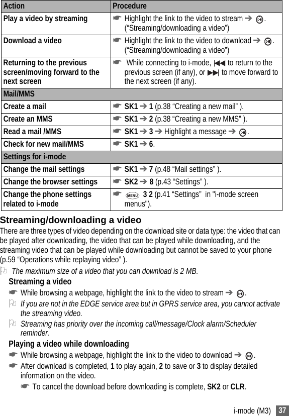 37i-mode (M3)Streaming/downloading a videoThere are three types of video depending on the download site or data type: the video that can be played after downloading, the video that can be played while downloading, and the streaming video that can be played while downloading but cannot be saved to your phone (p.59 “Operations while replaying video” ).2The maximum size of a video that you can download is 2 MB.Streaming a video☛While browsing a webpage, highlight the link to the video to stream ➔ .2If you are not in the EDGE service area but in GPRS service area, you cannot activate the streaming video.2Streaming has priority over the incoming call/message/Clock alarm/Scheduler reminder.Playing a video while downloading☛While browsing a webpage, highlight the link to the video to download ➔ .☛After download is completed, 1 to play again, 2 to save or 3 to display detailed information on the video.☛To cancel the download before downloading is complete, SK2 or CLR.Play a video by streaming ☛Highlight the link to the video to stream ➔ . (“Streaming/downloading a video”)Download a video ☛Highlight the link to the video to download ➔ . (“Streaming/downloading a video”)Returning to the previous screen/moving forward to the next screen☛ While connecting to i-mode,   to return to the previous screen (if any), or   to move forward to the next screen (if any).Mail/MMSCreate a mail ☛SK1 ➔ 1 (p.38 “Creating a new mail” ).Create an MMS ☛SK1 ➔ 2 (p.38 “Creating a new MMS” ).Read a mail /MMS ☛SK1 ➔ 3 ➔ Highlight a message ➔ .Check for new mail/MMS ☛SK1 ➔ 6.Settings for i-modeChange the mail settings ☛SK1 ➔ 7 (p.48 “Mail settings” ).Change the browser settings ☛SK2 ➔ 8 (p.43 “Settings” ).Change the phone settings related to i-mode ☛ 3 2 (p.41 “Settings”  in &quot;i-mode screen menus&quot;).Action Procedure