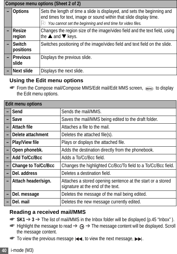 40 i-mode (M3)Using the Edit menu options☛From the Compose mail/Compose MMS/Edit mail/Edit MMS screen,   to display the Edit menu options.Reading a received mail/MMS☛SK1 ➔ 3 ➔ The list of mail/MMS in the Inbox folder will be displayed (p.45 “Inbox” ).☛Highlight the message to read ➔  ➔ The message content will be displayed. Scroll the message content.☛To view the previous message  , to view the next message,  .– Options  Sets the length of time a slide is displayed, and sets the beginning and end times for text, image or sound within that slide display time.2You cannot set the beginning and end time for video files.–Resize region Changes the region size of the image/video field and the text field, using the ▲ and ▼ keys.–Switch positions Switches positioning of the image/video field and text field on the slide.– Previous slide Displays the previous slide.– Next slide Displays the next slide.Edit menu options– Send Sends the mail/MMS.– Save Saves the mail/MMS being edited to the draft folder.– Attach file Attaches a file to the mail.– Delete attachment Deletes the attached file(s).– Play/View file Plays or displays the attached file.– Open phonebk. Adds the destination directly from the phonebook.– Add To/Cc/Bcc Adds a To/Cc/Bcc field.– Change to To/Cc/Bcc Changes the highlighted Cc/Bcc/To field to a To/Cc/Bcc field.– Del. address Deletes a destination field.– Attach header/sign. Attaches a stored opening sentence at the start or a stored signature at the end of the text.– Del. message Deletes the message of the mail being edited.–Del. mail Deletes the new message currently edited.Compose menu options (Sheet 2 of 2)