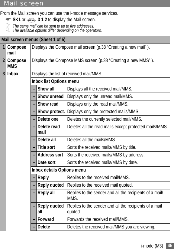 45i-mode (M3)Mail screenFrom the Mail screen you can use the i-mode message services.☛SK1 or   3 1 2 to display the Mail screen.2The same mail can be sent to up to five addresses.2The available options differ depending on the operators. Mail screen menus (Sheet 1 of 5)1 Compose mail Displays the Compose mail screen (p.38 “Creating a new mail” ).2 Compose MMS Displays the Compose MMS screen (p.38 “Creating a new MMS” ).3 Inbox Displays the list of received mail/MMS.Inbox list Options menu– Show all Displays all the received mail/MMS.– Show unread Displays only the unread mail/MMS.– Show read Displays only the read mail/MMS.– Show protect. Displays only the protected mails/MMS.– Delete one Deletes the currently selected mail/MMS.– Delete read mail Deletes all the read mails except protected mails/MMS.– Delete all Deletes all the mails/MMS.– Title sort Sorts the received mails/MMS by title.– Address sort Sorts the received mails/MMS by address.– Date sort Sorts the received mails/MMS by date.Inbox details Options menu–Reply Replies to the received mail/MMS.– Reply quoted Replies to the received mail quoted.– Reply all Replies to the sender and all the recipients of a mail/MMS.– Reply quoted all Replies to the sender and all the recipients of a mail quoted.– Forward Forwards the received mail/MMS.– Delete Deletes the received mail/MMS you are viewing.