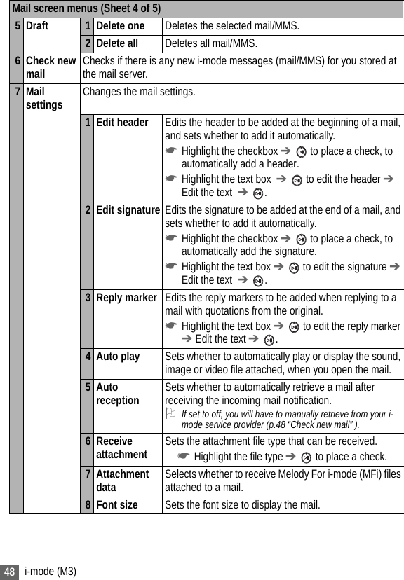 48 i-mode (M3)5Draft 1 Delete one Deletes the selected mail/MMS.2 Delete all Deletes all mail/MMS.6 Check new mail Checks if there is any new i-mode messages (mail/MMS) for you stored at the mail server.7 Mail settings Changes the mail settings.1 Edit header Edits the header to be added at the beginning of a mail, and sets whether to add it automatically.☛Highlight the checkbox ➔  to place a check, to automatically add a header.☛Highlight the text box  ➔  to edit the header ➔ Edit the text  ➔ .2 Edit signature Edits the signature to be added at the end of a mail, and sets whether to add it automatically.☛Highlight the checkbox ➔  to place a check, to automatically add the signature.☛Highlight the text box ➔  to edit the signature ➔ Edit the text  ➔ .3 Reply marker Edits the reply markers to be added when replying to a mail with quotations from the original.☛Highlight the text box ➔  to edit the reply marker ➔ Edit the text ➔ .4 Auto play Sets whether to automatically play or display the sound, image or video file attached, when you open the mail.5 Auto reception Sets whether to automatically retrieve a mail after receiving the incoming mail notification.2If set to off, you will have to manually retrieve from your i-mode service provider (p.48 “Check new mail” ).6 Receive attachment Sets the attachment file type that can be received.☛Highlight the file type ➔  to place a check.7 Attachment data Selects whether to receive Melody For i-mode (MFi) files attached to a mail.8 Font size Sets the font size to display the mail.Mail screen menus (Sheet 4 of 5)