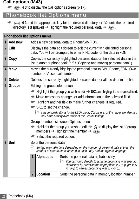 52 Phonebook (M4)Call options (M43)☛ 4 3 to display the Call options screen (p.17).Phonebook list Options menu☛ 4 1 and the appropriate key for the desired directory, or   until the required directory is displayed ➔ Highlight the required personal data ➔ .Phonebook list Options menu1 Add new Adds a new personal data to Phone/SIM/FDN.2Edit Displays the data edit screen to edit the currently highlighted personal data. You will be prompted to enter PIN2 code for the data in FDN.3Copy Copies the currently highlighted personal data or the selected data in the list to another phonebook (p.53 “Copying and moving personal data” ).4Move Moves the currently highlighted personal data to SIM, Phone, FDN, Own number or Voice mail number.5 Delete Deletes the currently highlighted personal data or all the data in the list.6 Groups Editing the group information☛Highlight the group you wish to edit ➔ SK1 and highlight the required field.☛Make necessary changes or add information to the selected field.☛Highlight another field to make further changes, if required.☛SK1 to set the change.2If the personal settings for the LED colour, CLI picture, or the ringer are also set, they have priority over those of the Group settings.Group member list screen Options menu☛Highlight the group you wish to edit ➔  to display the list of group members ➔ Highlight the member ➔ .☛Select the required option.7Sort Sorts the personal data.2Sorting may take time depending on the number of personal data entries, the number of characters contained in each entry and the type of language.1 Alphabetic Sorts the personal data alphabetically.2You can jump directly to a name beginning with specific characters by pressing the appropriate key (e.g. press 5 to jump to names beginning with J, K or L).2 Location Sorts the personal data in memory location number.