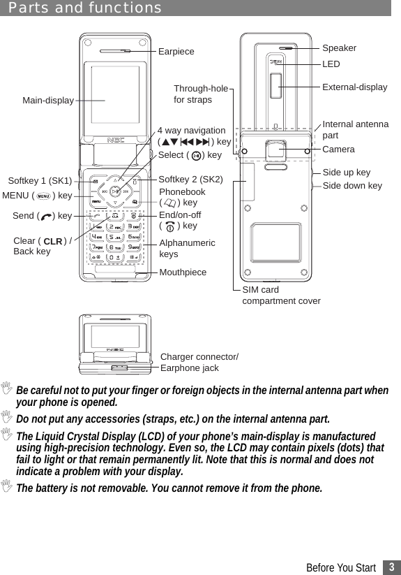 3Before You StartParts and functions,Be careful not to put your finger or foreign objects in the internal antenna part when your phone is opened.,Do not put any accessories (straps, etc.) on the internal antenna part.,The Liquid Crystal Display (LCD) of your phone’s main-display is manufactured using high-precision technology. Even so, the LCD may contain pixels (dots) that fail to light or that remain permanently lit. Note that this is normal and does not indicate a problem with your display. ,The battery is not removable. You cannot remove it from the phone.Main-displaySoftkey 1 (SK1) MENU (       ) key Send (     ) key CLRClear (         ) /Back keyCharger connector/Earphone jackSpeakerCameraLEDExternal-displaySide up keySide down keyInternal antennapartSIM cardcompartment coverThrough-holefor strapsMouthpieceAlphanumeric keysEnd/on-off(      ) keySoftkey 2 (SK2)Phonebook(      ) keyEarpiece4 way navigation (                    ) keySelect (     ) key