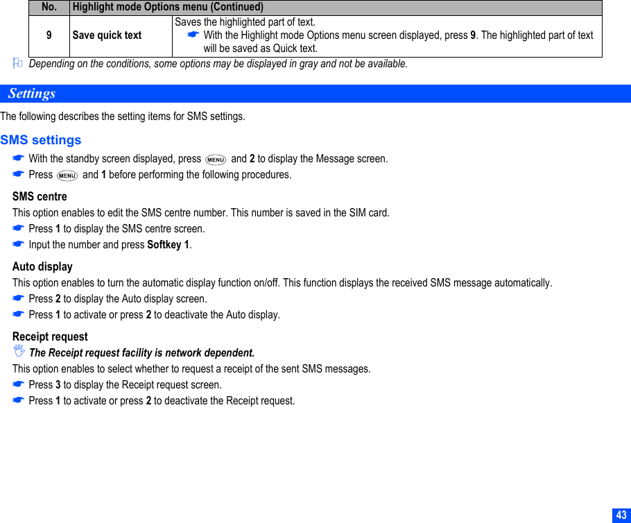 432Depending on the conditions, some options may be displayed in gray and not be available.SettingsThe following describes the setting items for SMS settings.SMS settings☛With the standby screen displayed, press   and 2 to display the Message screen.☛Press  and 1 before performing the following procedures.SMS centreThis option enables to edit the SMS centre number. This number is saved in the SIM card.☛Press 1 to display the SMS centre screen.☛Input the number and press Softkey 1.Auto displayThis option enables to turn the automatic display function on/off. This function displays the received SMS message automatically.☛Press 2 to display the Auto display screen.☛Press 1 to activate or press 2 to deactivate the Auto display.Receipt request,The Receipt request facility is network dependent.This option enables to select whether to request a receipt of the sent SMS messages.☛Press 3 to display the Receipt request screen.☛Press 1 to activate or press 2 to deactivate the Receipt request.9 Save quick textSaves the highlighted part of text.☛With the Highlight mode Options menu screen displayed, press 9. The highlighted part of text will be saved as Quick text.No. Highlight mode Options menu (Continued)