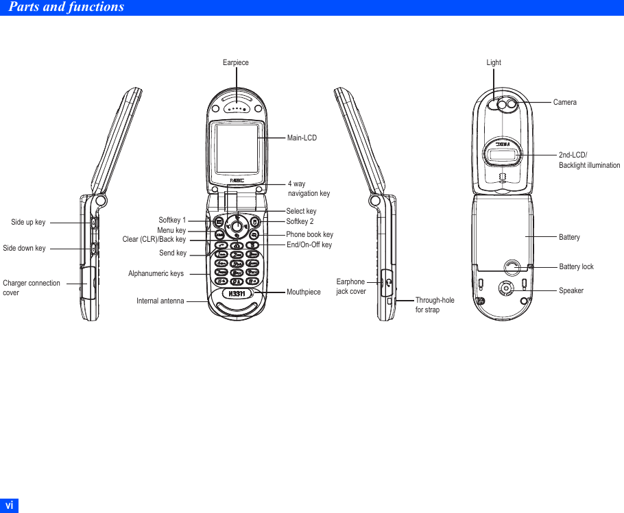 viParts and functionsEarpiece LightMain-LCDBattery lockSpeakerEarphone jack coverSoftkey 2Softkey 1Select key4 way navigation keyMenu keyClear (CLR)/Back keySend keyPhone book keyEnd/On-Off keyInternal antennaCharger connection coverAlphanumeric keysMouthpieceThrough-holefor strapBatterySide down keySide up key2nd-LCD/Backlight illuminationCamera