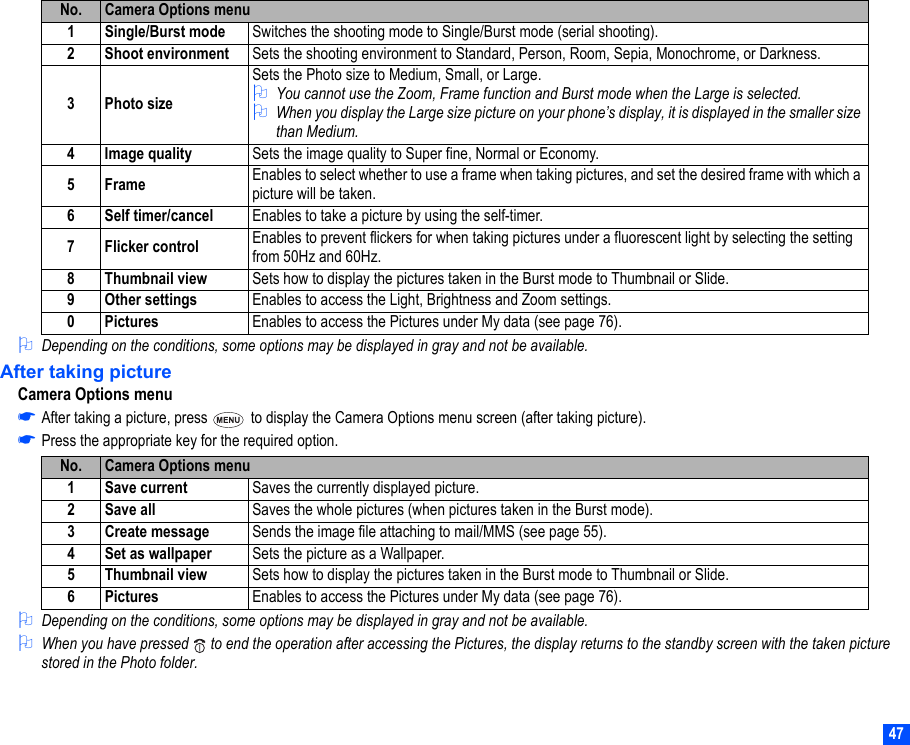 472Depending on the conditions, some options may be displayed in gray and not be available.After taking pictureCamera Options menu☛After taking a picture, press   to display the Camera Options menu screen (after taking picture).☛Press the appropriate key for the required option.2Depending on the conditions, some options may be displayed in gray and not be available.2When you have pressed   to end the operation after accessing the Pictures, the display returns to the standby screen with the taken picture stored in the Photo folder.No. Camera Options menu1 Single/Burst mode Switches the shooting mode to Single/Burst mode (serial shooting).2 Shoot environment Sets the shooting environment to Standard, Person, Room, Sepia, Monochrome, or Darkness.3Photo sizeSets the Photo size to Medium, Small, or Large.2You cannot use the Zoom, Frame function and Burst mode when the Large is selected.2When you display the Large size picture on your phone’s display, it is displayed in the smaller size than Medium.4 Image quality Sets the image quality to Super fine, Normal or Economy.5Frame Enables to select whether to use a frame when taking pictures, and set the desired frame with which a picture will be taken.6 Self timer/cancel Enables to take a picture by using the self-timer.7 Flicker control Enables to prevent flickers for when taking pictures under a fluorescent light by selecting the setting from 50Hz and 60Hz.8 Thumbnail view Sets how to display the pictures taken in the Burst mode to Thumbnail or Slide.9 Other settings Enables to access the Light, Brightness and Zoom settings.0Pictures Enables to access the Pictures under My data (see page 76).No. Camera Options menu1 Save current Saves the currently displayed picture.2 Save all Saves the whole pictures (when pictures taken in the Burst mode).3 Create message Sends the image file attaching to mail/MMS (see page 55).4 Set as wallpaper Sets the picture as a Wallpaper.5 Thumbnail view Sets how to display the pictures taken in the Burst mode to Thumbnail or Slide.6Pictures Enables to access the Pictures under My data (see page 76).