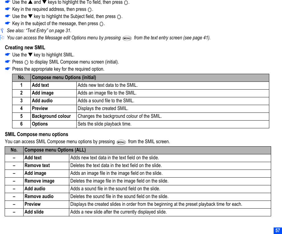 57☛Use the ▲ and ▼ keys to highlight the To field, then press  .☛Key in the required address, then press  .☛Use the ▼ key to highlight the Subject field, then press  .☛Key in the subject of the message, then press  ./See also: “Text Entry” on page 31.2You can access the Message edit Options menu by pressing  from the text entry screen (see page 41).Creating new SMIL☛Use the ▼ key to highlight SMIL.☛Press   to display SMIL Compose menu screen (initial).☛Press the appropriate key for the required option.SMIL Compose menu optionsYou can access SMIL Compose menu options by pressing   from the SMIL screen.No. Compose menu Options (initial)1Add text Adds new text data to the SMIL.2 Add image Adds an image file to the SMIL.3Add audio Adds a sound file to the SMIL.4 Preview Displays the created SMIL.5 Background colour Changes the background colour of the SMIL.6Options Sets the slide playback time.No. Compose menu Options (ALL)–Add text Adds new text data in the text field on the slide.– Remove text Deletes the text data in the text field on the slide.– Add image Adds an image file in the image field on the slide.– Remove image Deletes the image file in the image field on the slide.–Add audio Adds a sound file in the sound field on the slide.– Remove audio Deletes the sound file in the sound field on the slide.– Preview Displays the created slides in order from the beginning at the preset playback time for each.– Add slide Adds a new slide after the currently displayed slide.