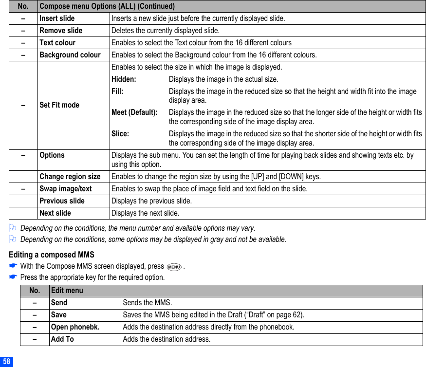 582Depending on the conditions, the menu number and available options may vary.2Depending on the conditions, some options may be displayed in gray and not be available.Editing a composed MMS☛With the Compose MMS screen displayed, press  .☛Press the appropriate key for the required option.– Insert slide Inserts a new slide just before the currently displayed slide.– Remove slide Deletes the currently displayed slide.–Text colour Enables to select the Text colour from the 16 different colours– Background colour Enables to select the Background colour from the 16 different colours.–Set Fit modeEnables to select the size in which the image is displayed.Hidden: Displays the image in the actual size.Fill: Displays the image in the reduced size so that the height and width fit into the image display area.Meet (Default): Displays the image in the reduced size so that the longer side of the height or width fits the corresponding side of the image display area.Slice: Displays the image in the reduced size so that the shorter side of the height or width fits the corresponding side of the image display area.–Options  Displays the sub menu. You can set the length of time for playing back slides and showing texts etc. by using this option.Change region size Enables to change the region size by using the [UP] and [DOWN] keys.– Swap image/text Enables to swap the place of image field and text field on the slide.Previous slide Displays the previous slide.Next slide Displays the next slide.No. Edit menu–Send Sends the MMS.–Save Saves the MMS being edited in the Draft (“Draft” on page 62).– Open phonebk. Adds the destination address directly from the phonebook.–Add To Adds the destination address.No. Compose menu Options (ALL) (Continued)