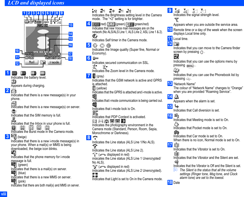 viiiLCD and displayed iconsIndicates the battery level.Appears during charging.Indicates that there is a new message(s) in your phone.Indicates that there is a new message(s) on server.Indicates that the SIM memory is full.Indicates that the Inbox in your phone is full.Indicates the Burst mode in the Camera mode. (beige)Indicates that there is a new i-mode message(s) in your phone. When a mail(s) or MMS is being downloaded, the beige icon blinks.Indicates that the phone memory for i-mode message is full. (green)Indicates that there is a mail(s) on server. (blue)Indicates that there is a new MMS on server. (pink)Indicates that there are both mail(s) and MMS on server.Indicates the Brightness setting level in the Camera mode.  The “+2” setting is for brighter.(red) (green) (green/red)Indicates that new Voice mail messages are on the network (No ALS/ALS Line 1, ALS Line 2, ASL Line 1 &amp; 2).Indicates Self timer in the Camera mode.Indicates the Image quality (Super fine, Normal or Economy).Indicates secured communication on SSL.Indicates the Zoom level in the Camera mode. (gray)Indicates that the GSM network is active and GPRS is attached. (yellow)Indicates that the GPRS is attached and i-mode is active.Indicates that i-mode communication is being carried out.Indicates that i-mode lock is On.Indicates that PDP Context is activated.Indicates the photography environment in the Camera mode (Standard, Person, Room, Sepia, Monochrome or Darkness).Indicates the Line status (ALS Line 1/No ALS).Indicates the Line status (ALS Line 2). (  displayed in red)Indicates the Line status (ALS Line 1 Unencrypted/No ALS). (  displayed in red)Indicates the Line status (ALS Line 2 Unencrypted). Indicates that Light is set to On in the Camera mode.Indicates the signal strength level.Appears when you are outside the service area.Remote time or a day of the week when the screen displays Local time only.Local time.Indicates that you can move to the Camera finder screen by pressing  .Indicates that you can use the options menu by pressing .Indicates that you can use the Phonebook list by pressing .“Network Name”The colour of “Network Name” changes to “Orange” when you are provided “Roaming Service”.Appears when the alarm is set.Indicates that Call diversion is set.Indicates that Meeting mode is set to On.Indicates that Pocket mode is set to On.Indicates that Car mode is set to On.When there is no icon, Normal mode is set to On.Indicates that the Vibrator is set to On.Indicates that the Vibrator and the Silent are set.Indicates that the Vibrator is Off and the Silent is set.2The Silent is the status that all the volume settings (Ringer tone, Msg tone, and Clock alarm tone) are set to the lowest.Date  123456789121011131415161718123456789101112131415161718