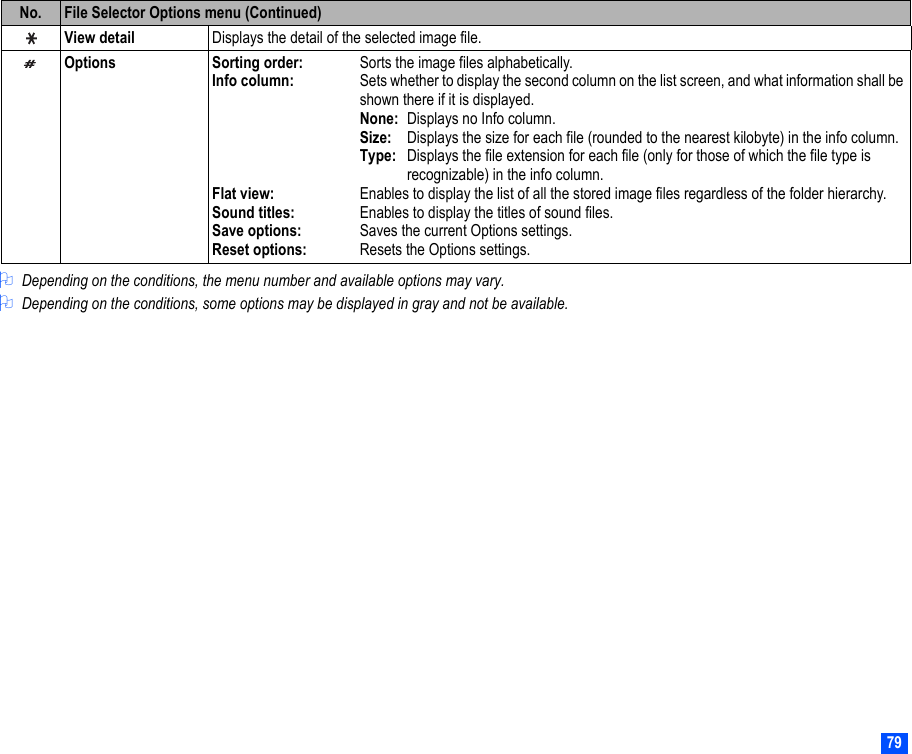 792Depending on the conditions, the menu number and available options may vary.2Depending on the conditions, some options may be displayed in gray and not be available.View detail Displays the detail of the selected image file.Options Sorting order: Sorts the image files alphabetically.Info column: Sets whether to display the second column on the list screen, and what information shall be shown there if it is displayed.None: Displays no Info column.Size: Displays the size for each file (rounded to the nearest kilobyte) in the info column.Type: Displays the file extension for each file (only for those of which the file type is recognizable) in the info column.Flat view: Enables to display the list of all the stored image files regardless of the folder hierarchy.Sound titles: Enables to display the titles of sound files.Save options: Saves the current Options settings.Reset options: Resets the Options settings.No. File Selector Options menu (Continued)