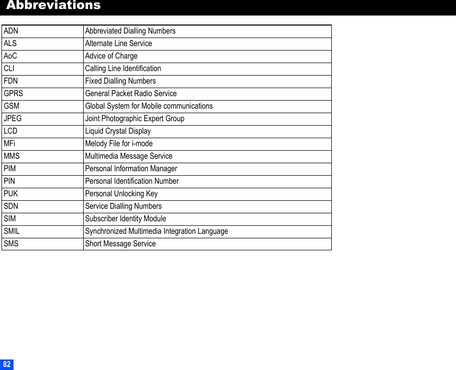 82AbbreviationsADN Abbreviated Dialling NumbersALS Alternate Line ServiceAoC Advice of ChargeCLI Calling Line IdentificationFDN Fixed Dialling NumbersGPRS General Packet Radio ServiceGSM Global System for Mobile communicationsJPEG Joint Photographic Expert GroupLCD Liquid Crystal DisplayMFi Melody File for i-modeMMS Multimedia Message ServicePIM Personal Information ManagerPIN Personal Identification NumberPUK Personal Unlocking KeySDN Service Dialling NumbersSIM Subscriber Identity ModuleSMIL Synchronized Multimedia Integration LanguageSMS Short Message Service