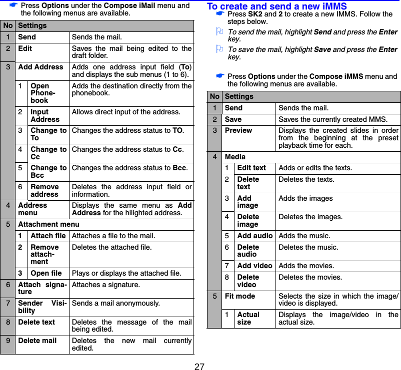 27☛Press Options under the Compose iMail menu and the following menus are available.  To create and send a new iMMS☛Press SK2 and 2 to create a new IMMS. Follow the steps below.2To send the mail, highlight Send and press the Enter key.2To save the mail, highlight Save and press the Enter key.☛Press Options under the Compose iMMS menu and the following menus are available. No Settings1Send Sends the mail.2Edit Saves the mail being edited to thedraft folder.3Add Address Adds one address input field (To)and displays the sub menus (1 to 6).1OpenPhone-bookAdds the destination directly from thephonebook.2InputAddressAllows direct input of the address.3Change toToChanges the address status to TO.4Change toCcChanges the address status to Cc.5Change toBccChanges the address status to Bcc.6RemoveaddressDeletes the address input field orinformation.4Address menu Displays the same menu as AddAddress for the hilighted address.5Attachment menu1 Attach file Attaches a file to the mail.2 Remove attach-mentDeletes the attached file.3 Open file Plays or displays the attached file.6Attach signa-tureAttaches a signature.7Sender Visi-bilitySends a mail anonymously.8Delete text Deletes the message of the mailbeing edited.9Delete mail Deletes the new mail currentlyedited.No Settings1Send Sends the mail.2Save Saves the currently created MMS.3Preview Displays the created slides in orderfrom the beginning at the presetplayback time for each.4Media1Edit text Adds or edits the texts.2DeletetextDeletes the texts.3AddimageAdds the images4DeleteimageDeletes the images.5Add audio Adds the music.6DeleteaudioDeletes the music.7Add video Adds the movies.8DeletevideoDeletes the movies.5Fit mode Selects the size in which the image/video is displayed.1Actual sizeDisplays the image/video in theactual size.