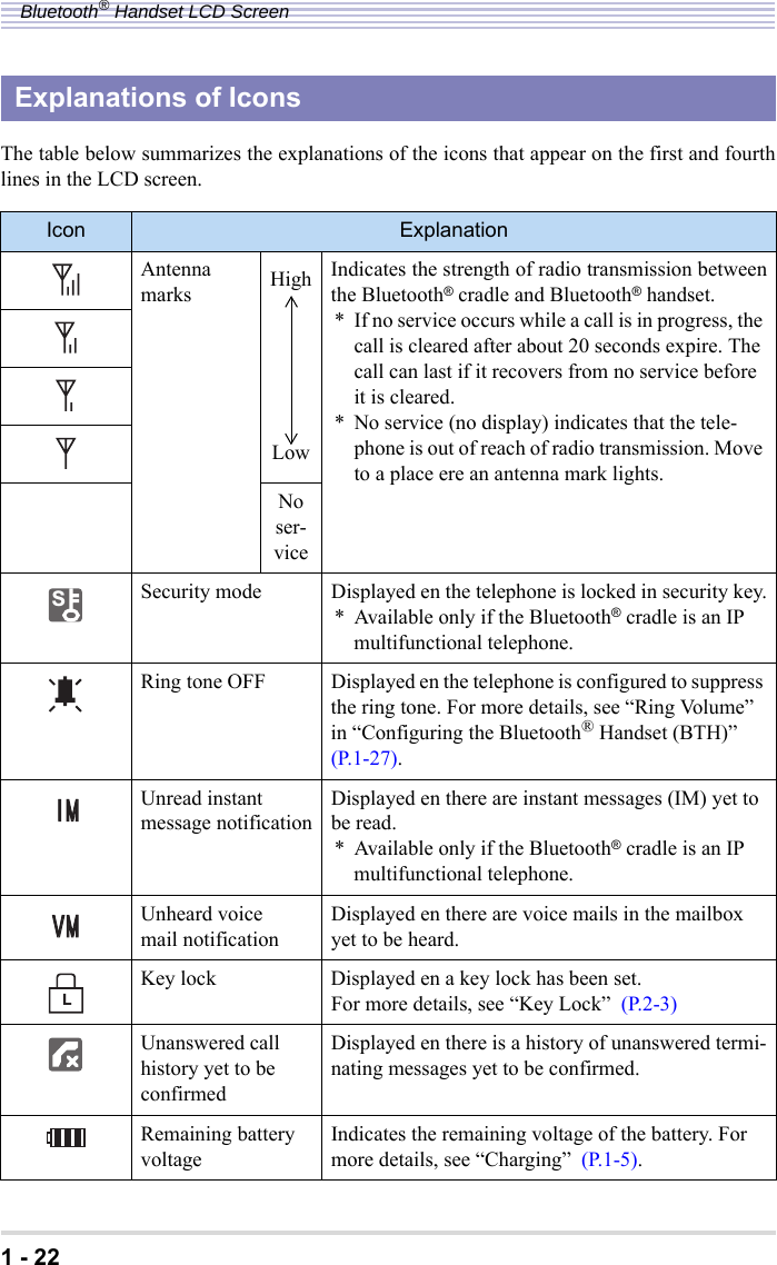 1 - 22Bluetooth® Handset LCD ScreenThe table below summarizes the explanations of the icons that appear on the first and fourthlines in the LCD screen.Explanations of IconsIcon ExplanationAntenna marks High Indicates the strength of radio transmission betweenthe Bluetooth® cradle and Bluetooth® handset.* If no service occurs while a call is in progress, the call is cleared after about 20 seconds expire. The call can last if it recovers from no service before it is cleared.* No service (no display) indicates that the tele-phone is out of reach of radio transmission. Move to a place ere an antenna mark lights.LowNo ser-viceSecurity mode Displayed en the telephone is locked in security key.* Available only if the Bluetooth® cradle is an IP multifunctional telephone.Ring tone OFF Displayed en the telephone is configured to suppress the ring tone. For more details, see “Ring Volume” in “Configuring the Bluetooth® Handset (BTH)”  (P.1-27).Unread instant message notification Displayed en there are instant messages (IM) yet to be read.* Available only if the Bluetooth® cradle is an IP multifunctional telephone.Unheard voice mail notification Displayed en there are voice mails in the mailbox yet to be heard.Key lock Displayed en a key lock has been set.For more details, see “Key Lock”  (P.2-3)Unanswered call history yet to be confirmedDisplayed en there is a history of unanswered termi-nating messages yet to be confirmed.Remaining battery voltage Indicates the remaining voltage of the battery. For more details, see “Charging”  (P.1-5).S+/+/88//L